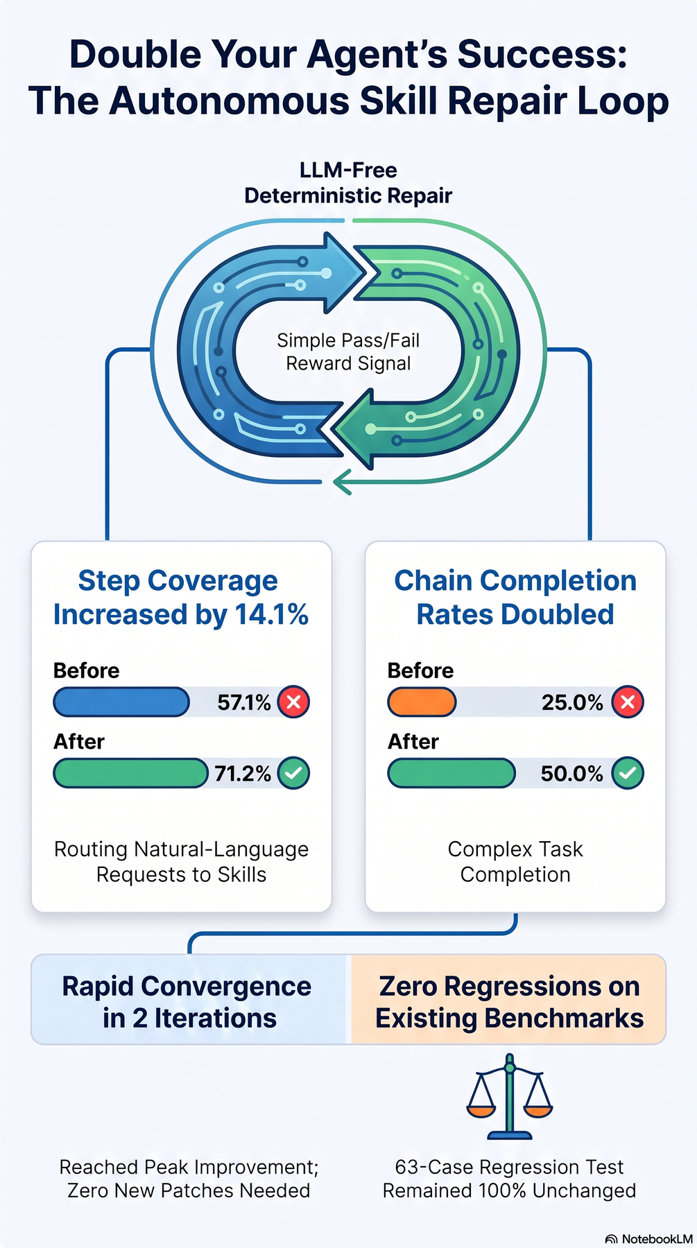 Key-concept summary infographic 2