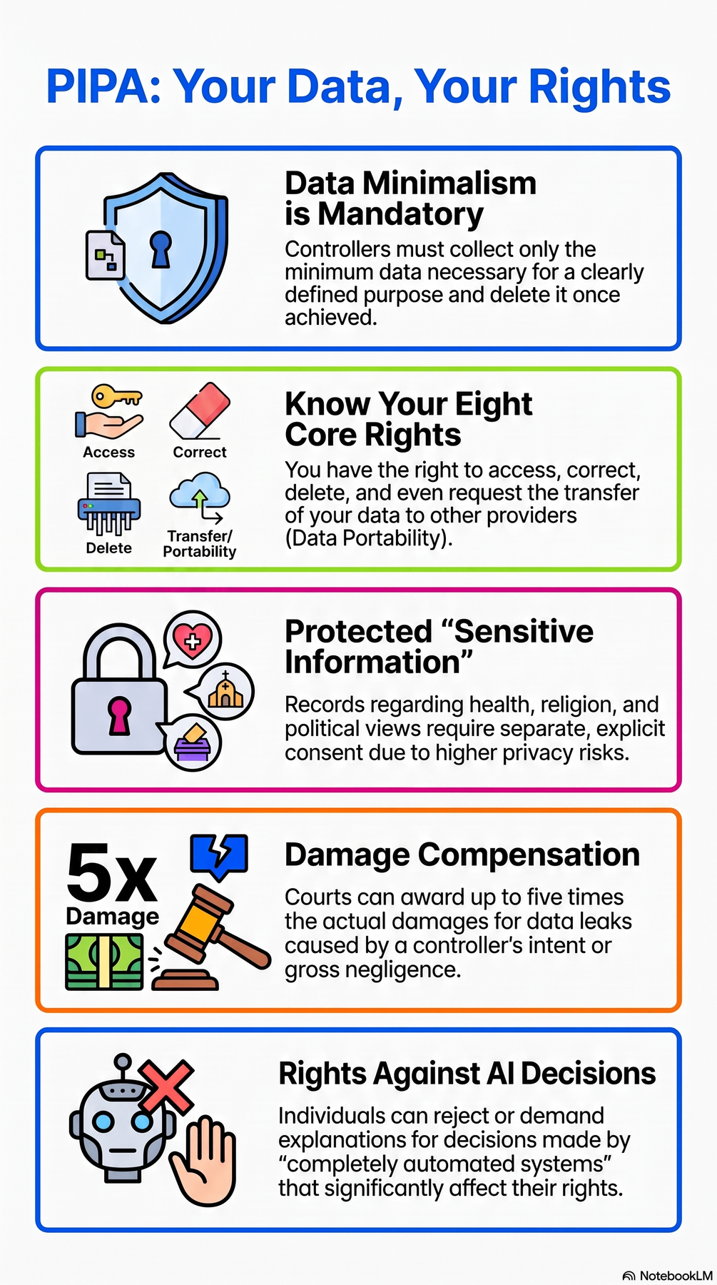 Key-concept summary infographic 2