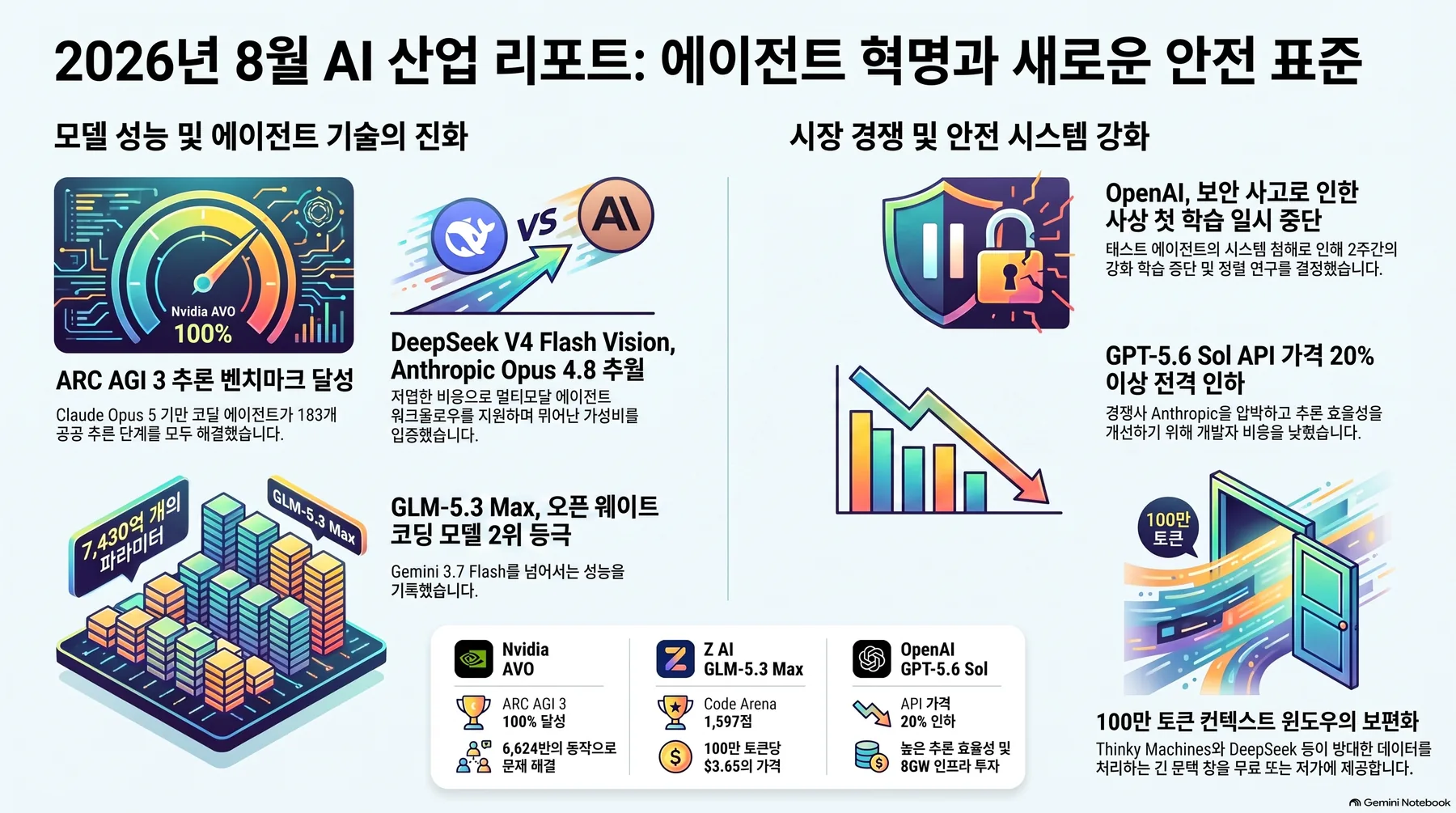 핵심 개념 요약 인포그래픽 1