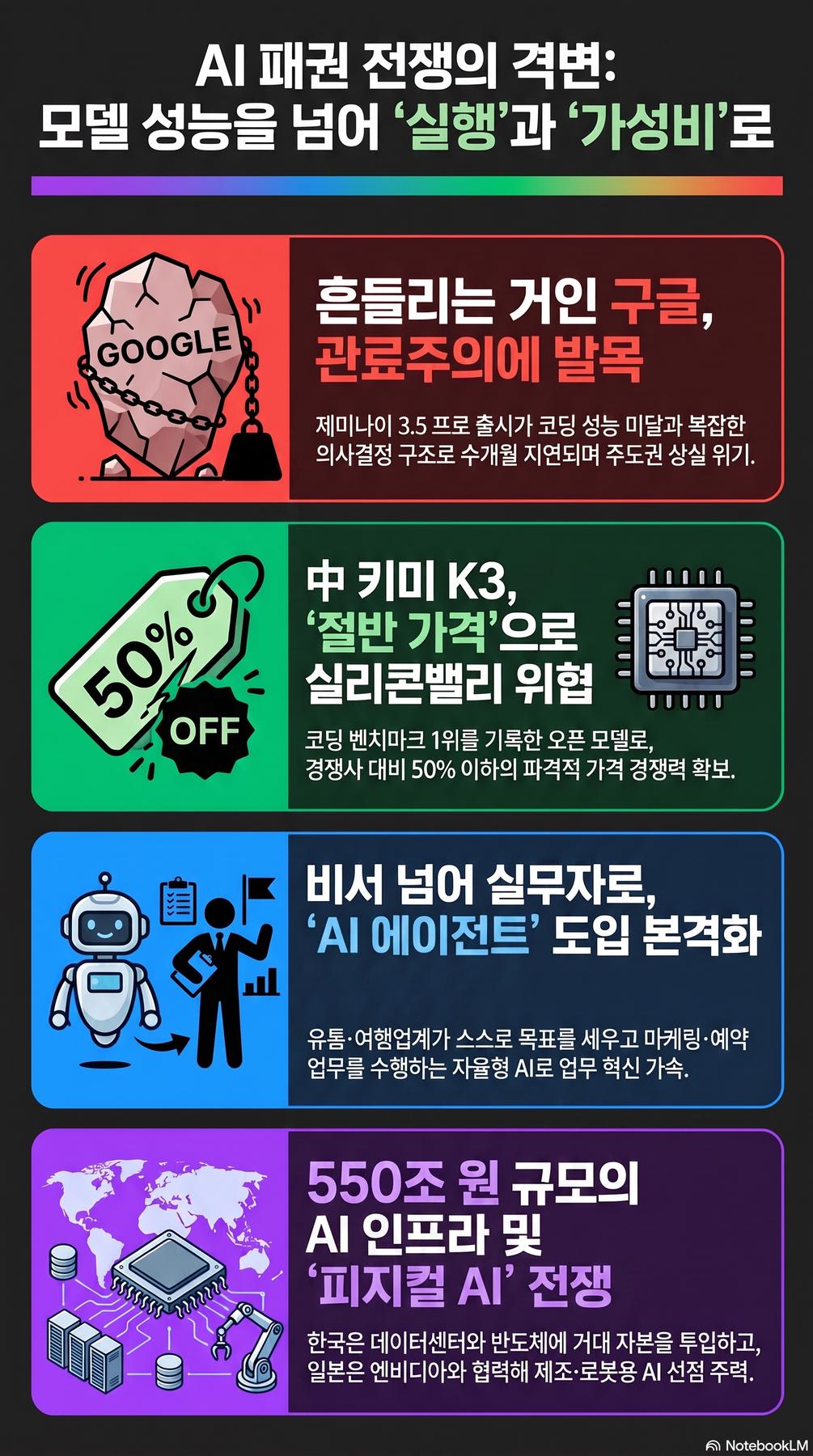 Key-concept summary infographic 2