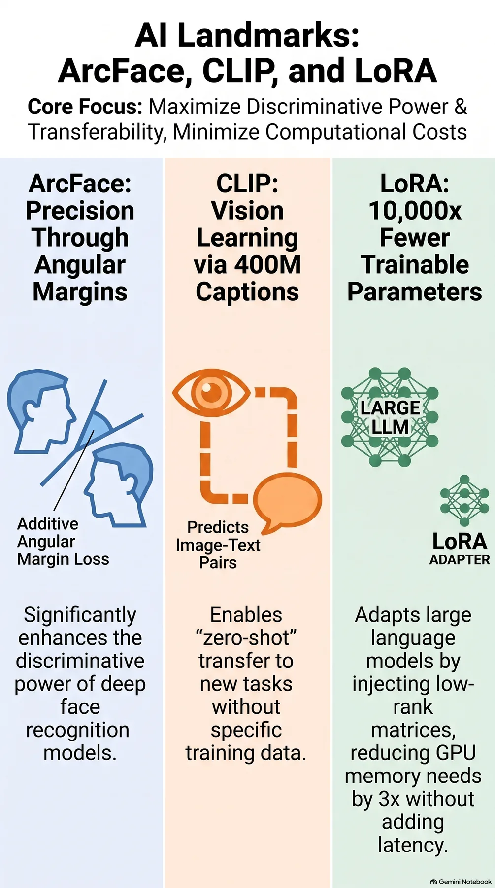 Key-concept summary infographic 2