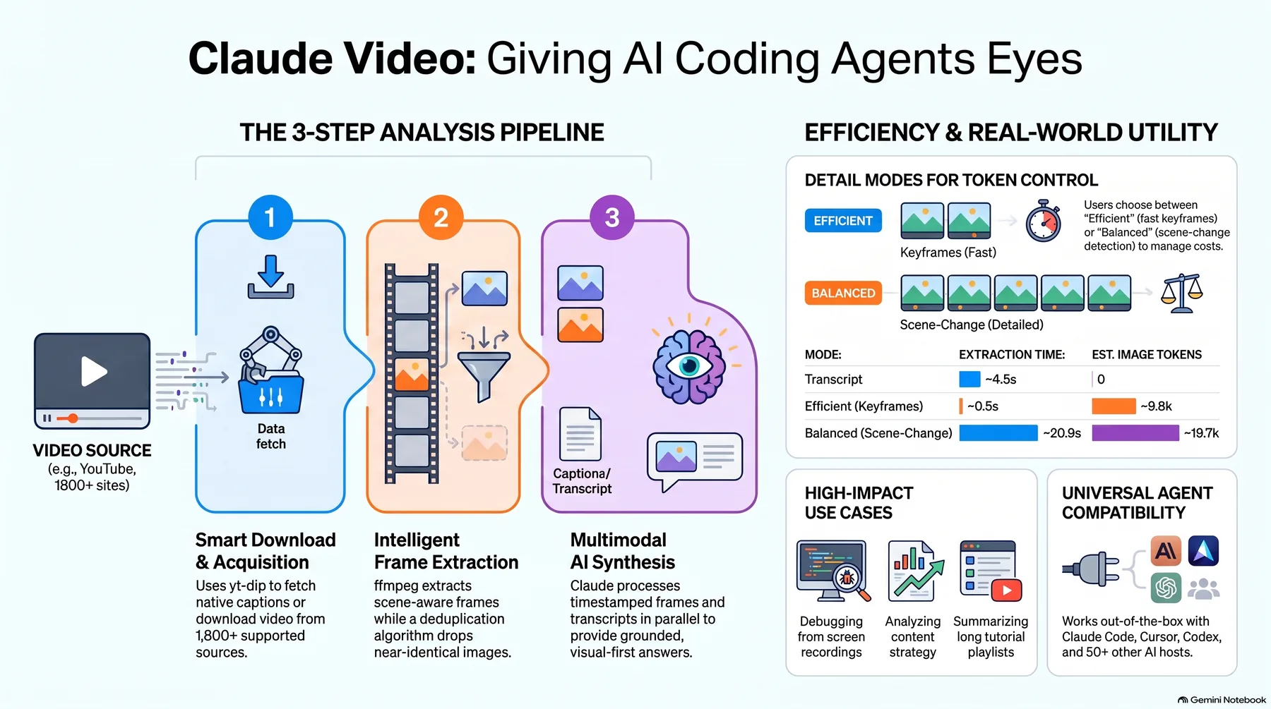 Key-concept summary infographic 1