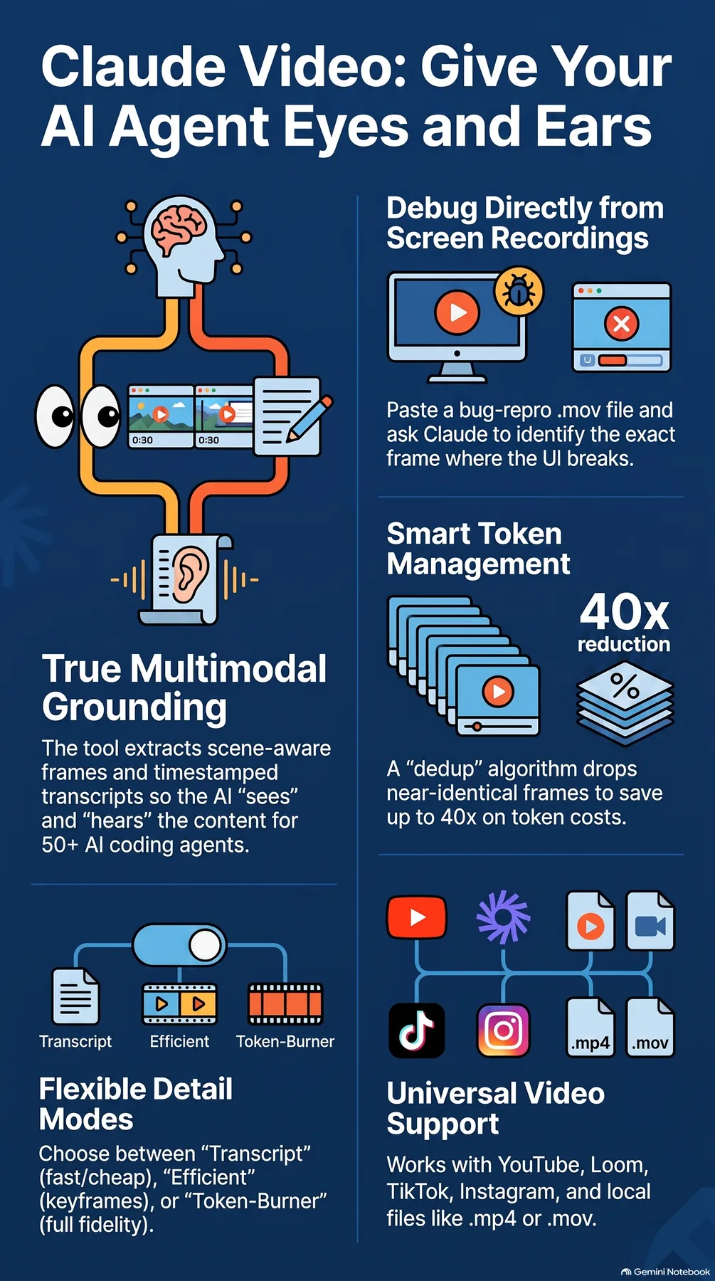 Key-concept summary infographic 2