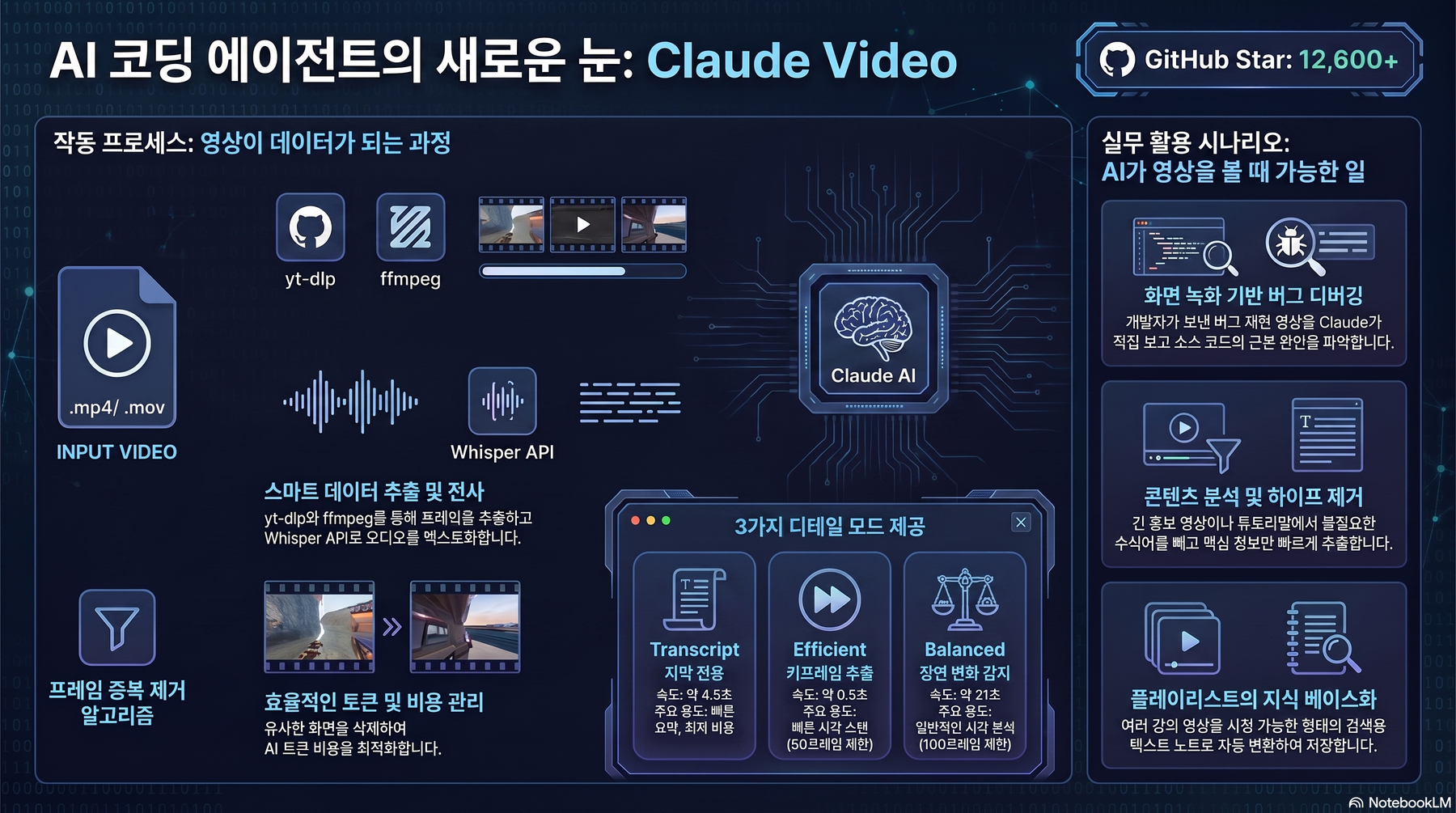 Key-concept summary infographic 1