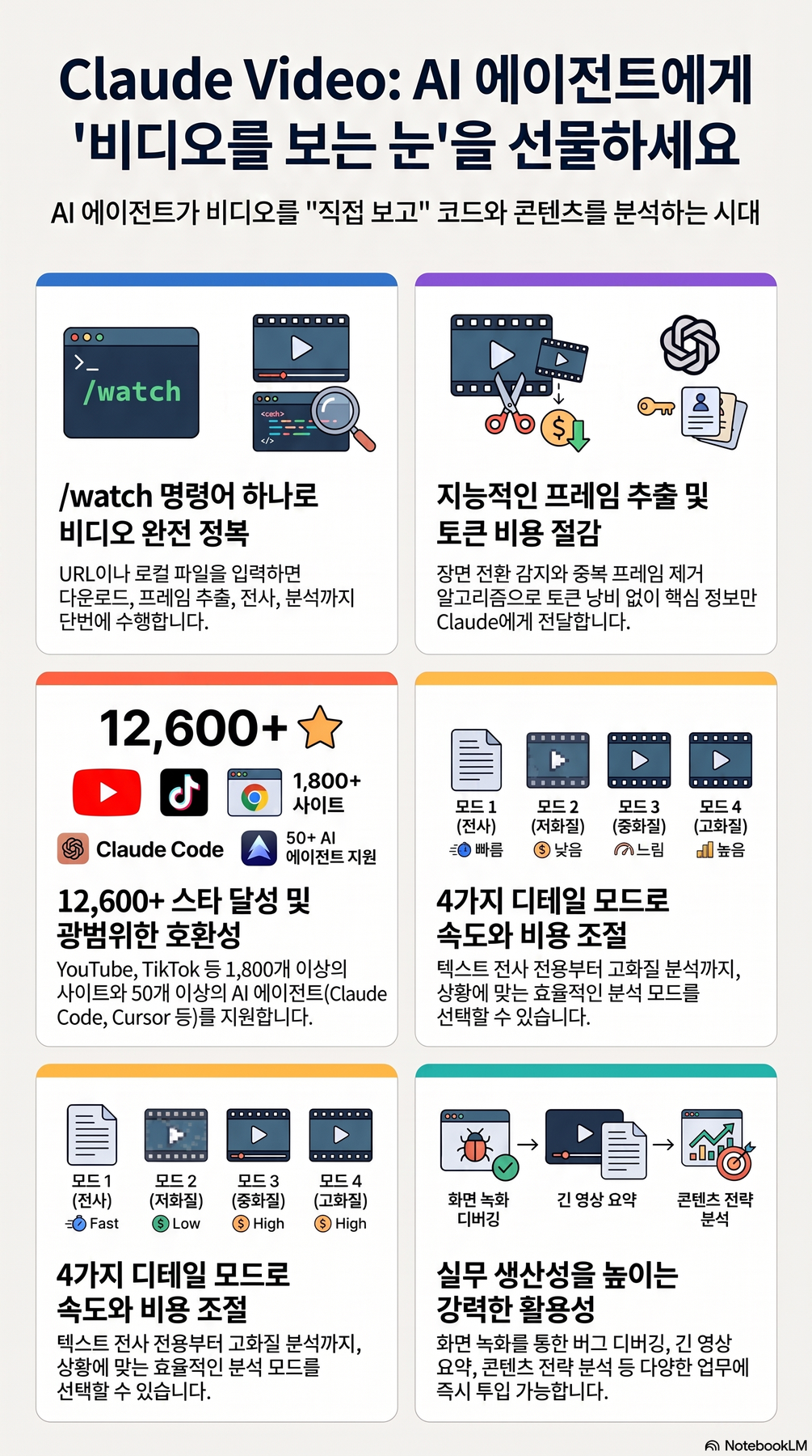 Key-concept summary infographic 2