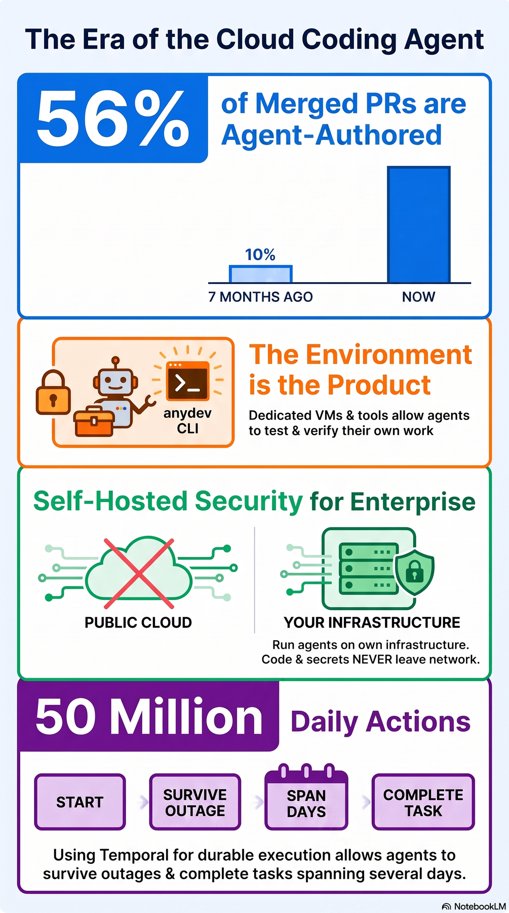 Key-concept summary infographic 2