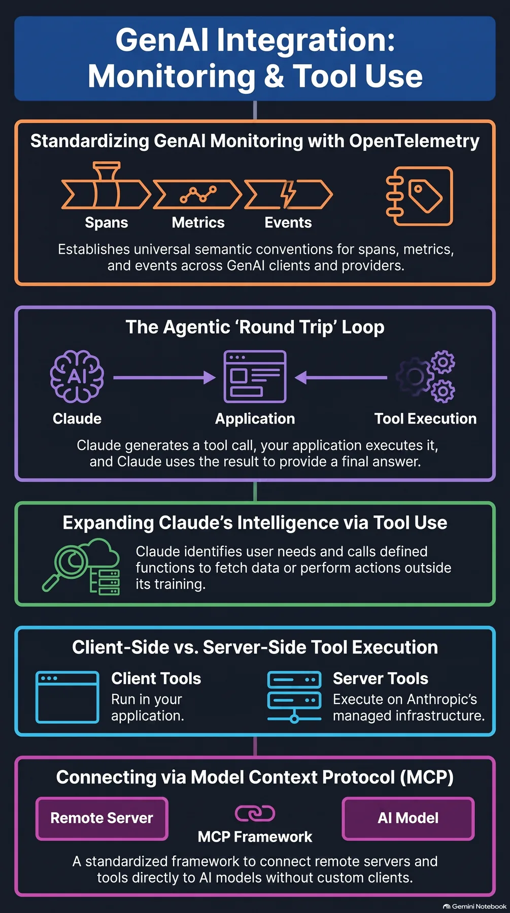 Key-concept summary infographic 2