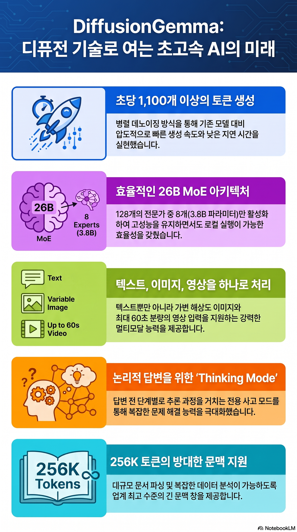 Key-concept summary infographic 2