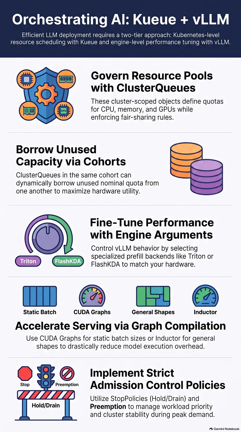 Key-concept summary infographic 2