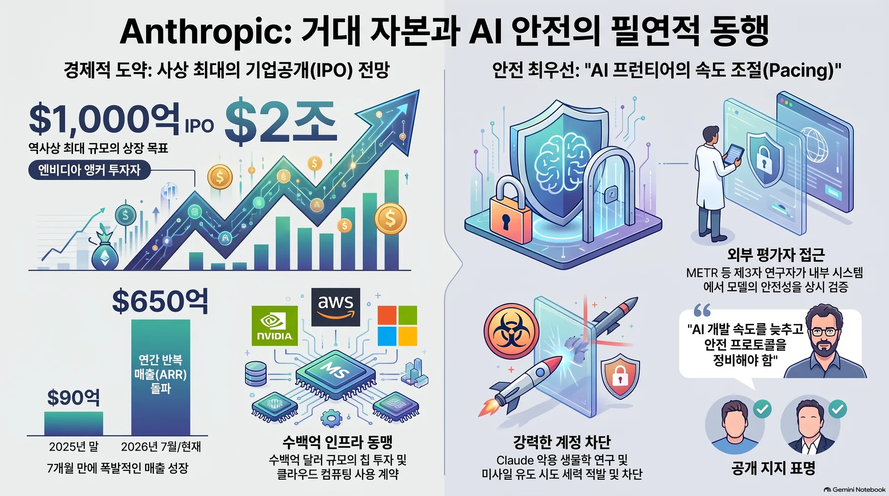 Summary infographic 1 of core concepts