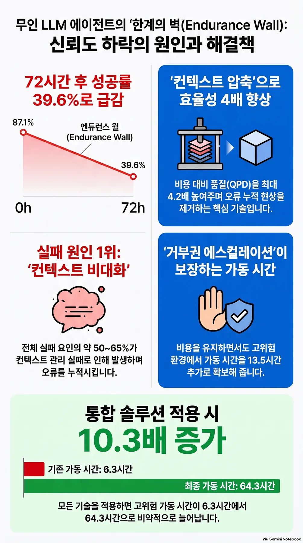 핵심 개념 요약 인포그래픽 2