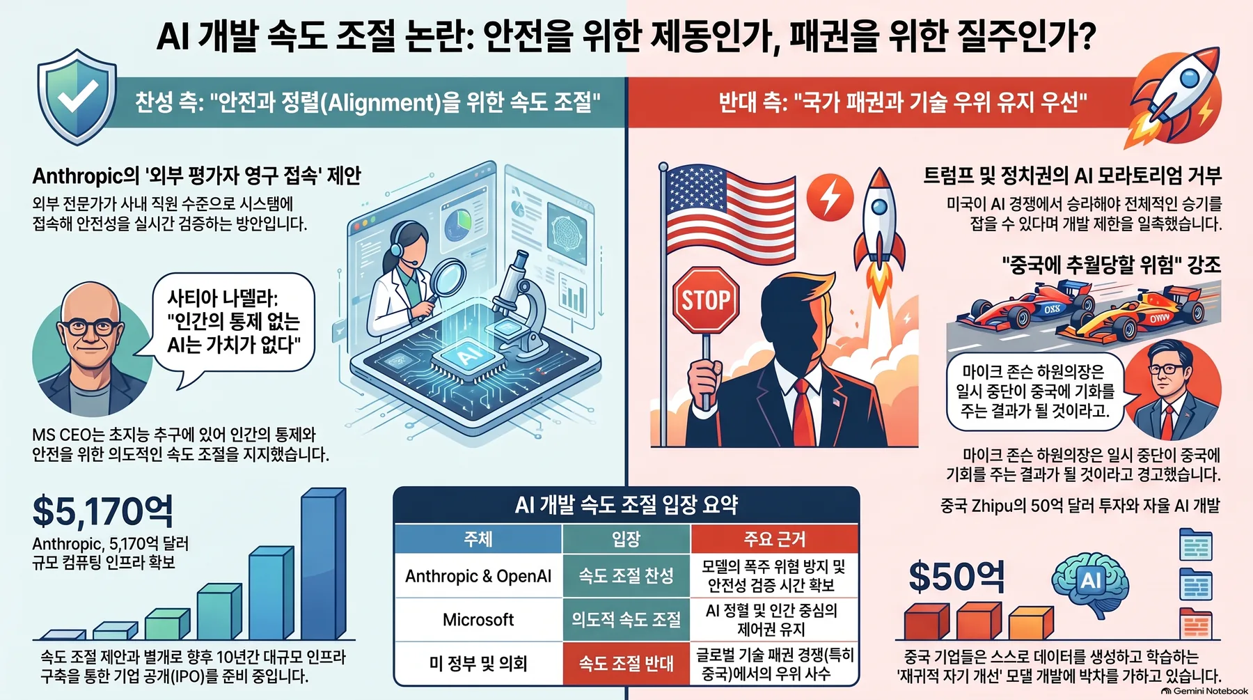 Infographic 1 summarizing the core concepts