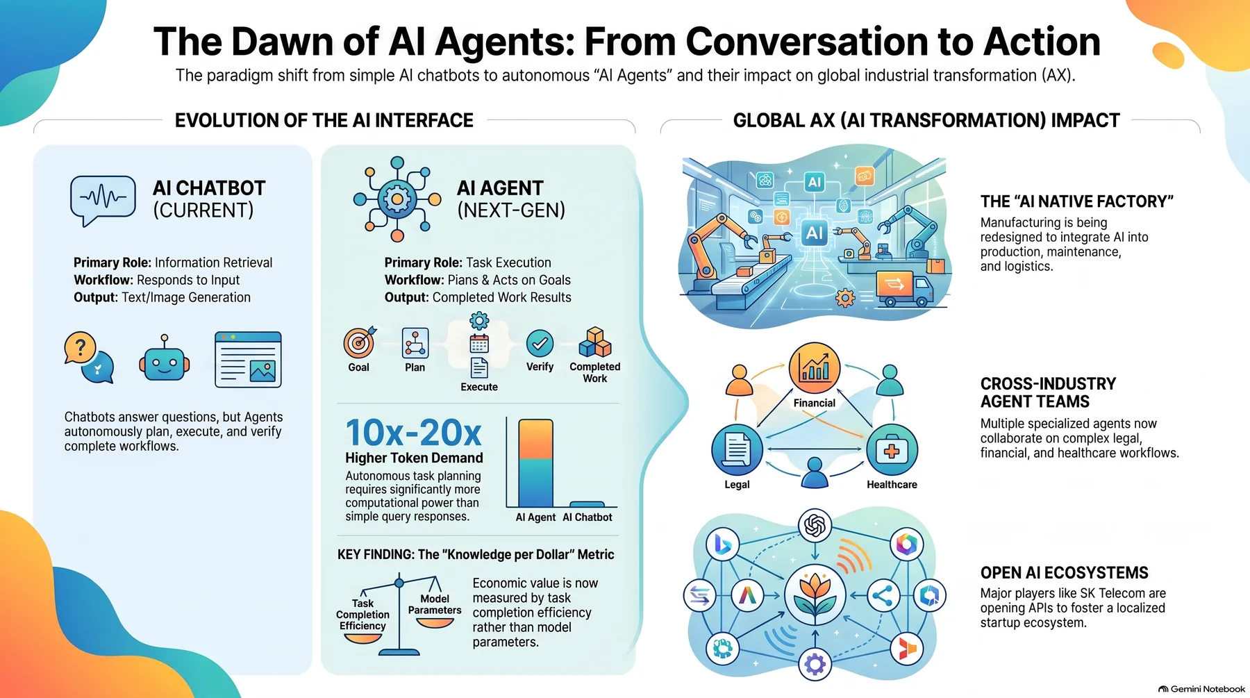 Key-concept summary infographic 2