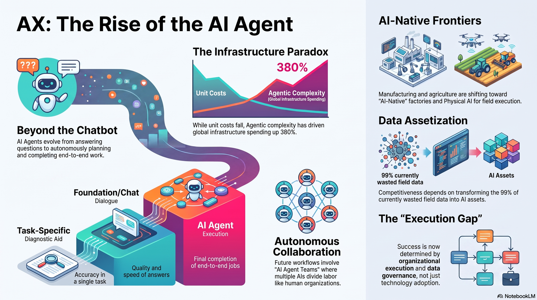 Key-concept summary infographic 1