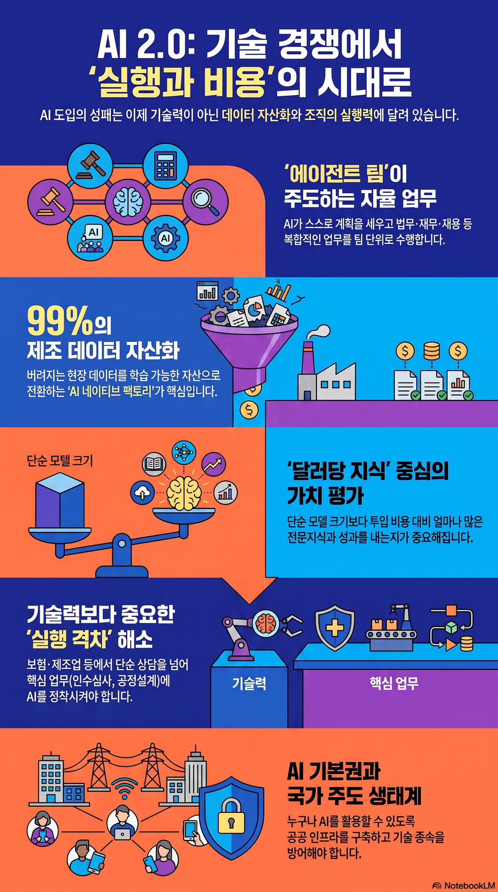 핵심 개념 요약 인포그래픽 2