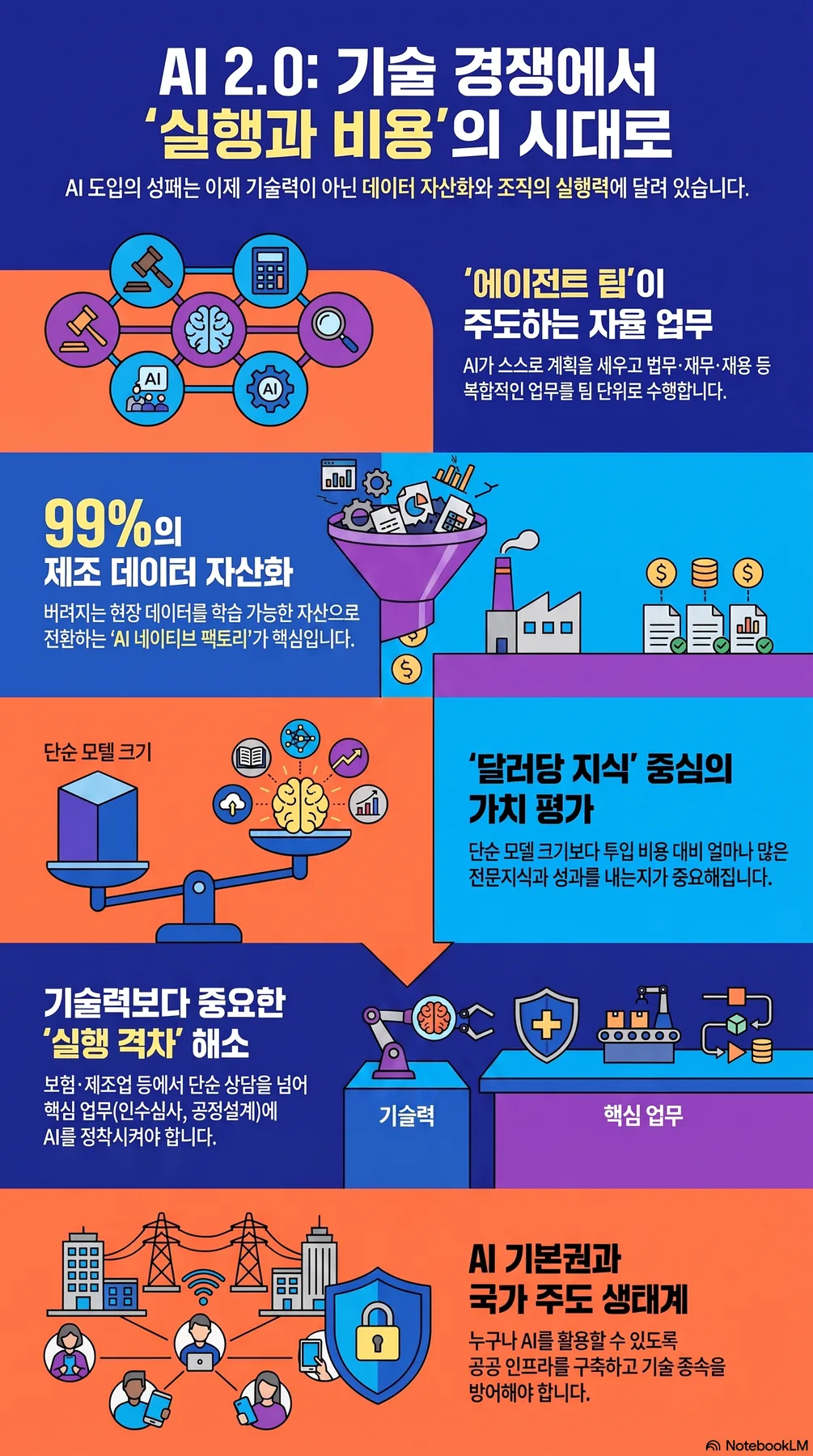 핵심 개념 요약 인포그래픽 2