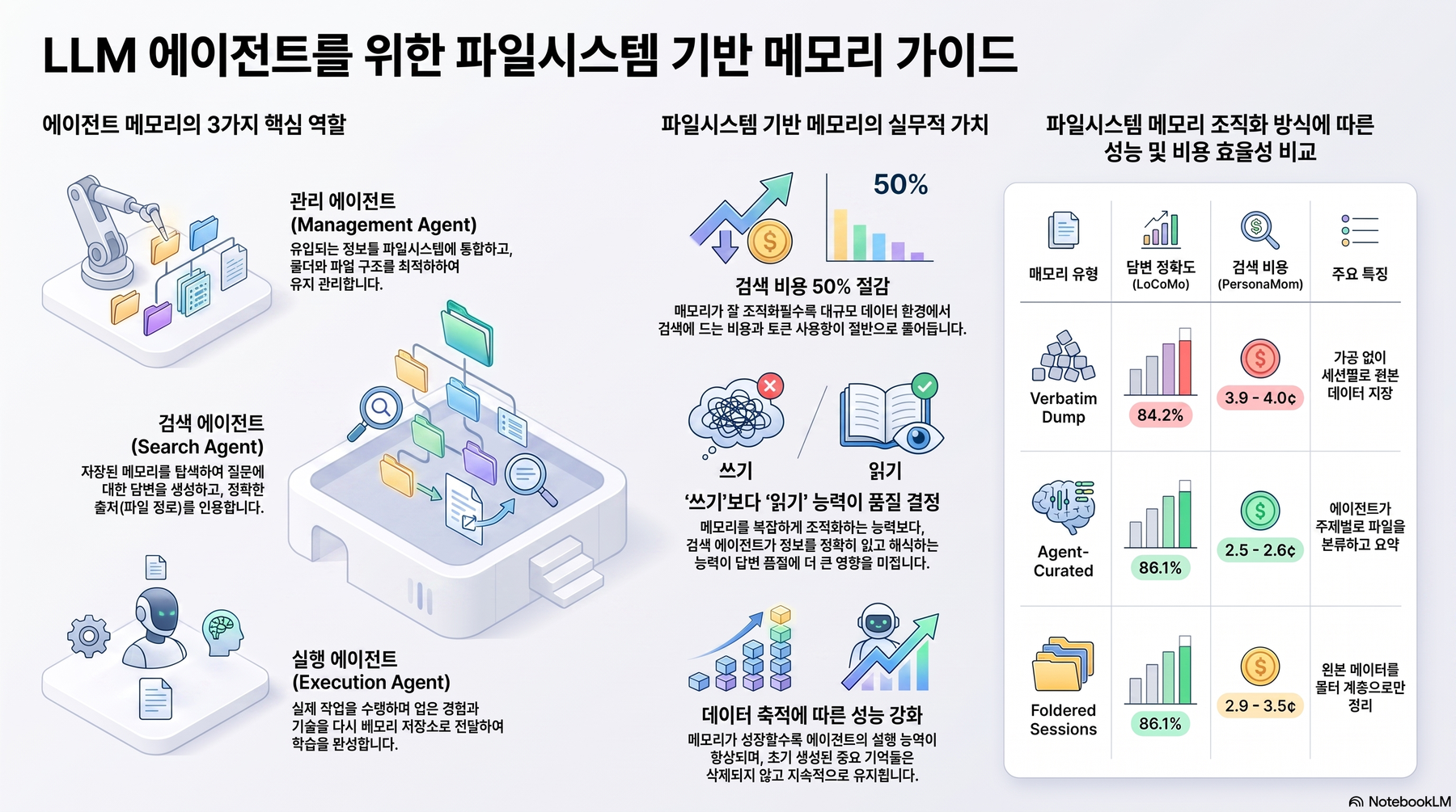Key-concept summary infographic 1