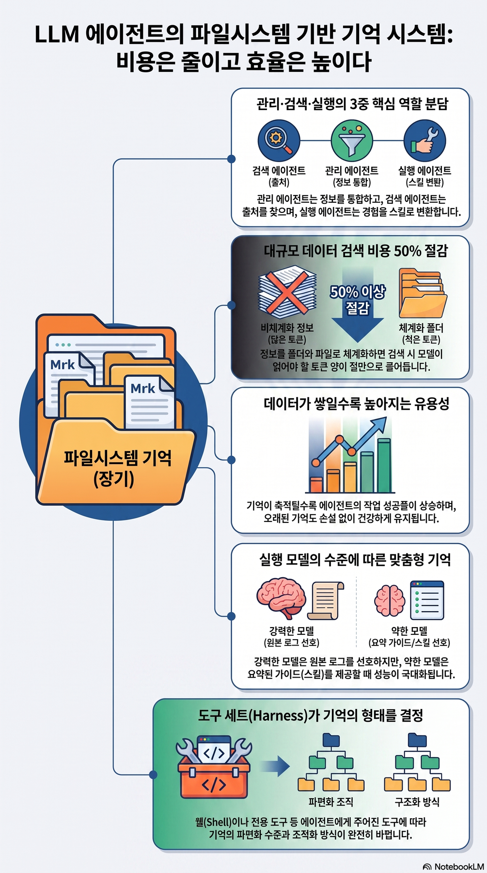 Key-concept summary infographic 2