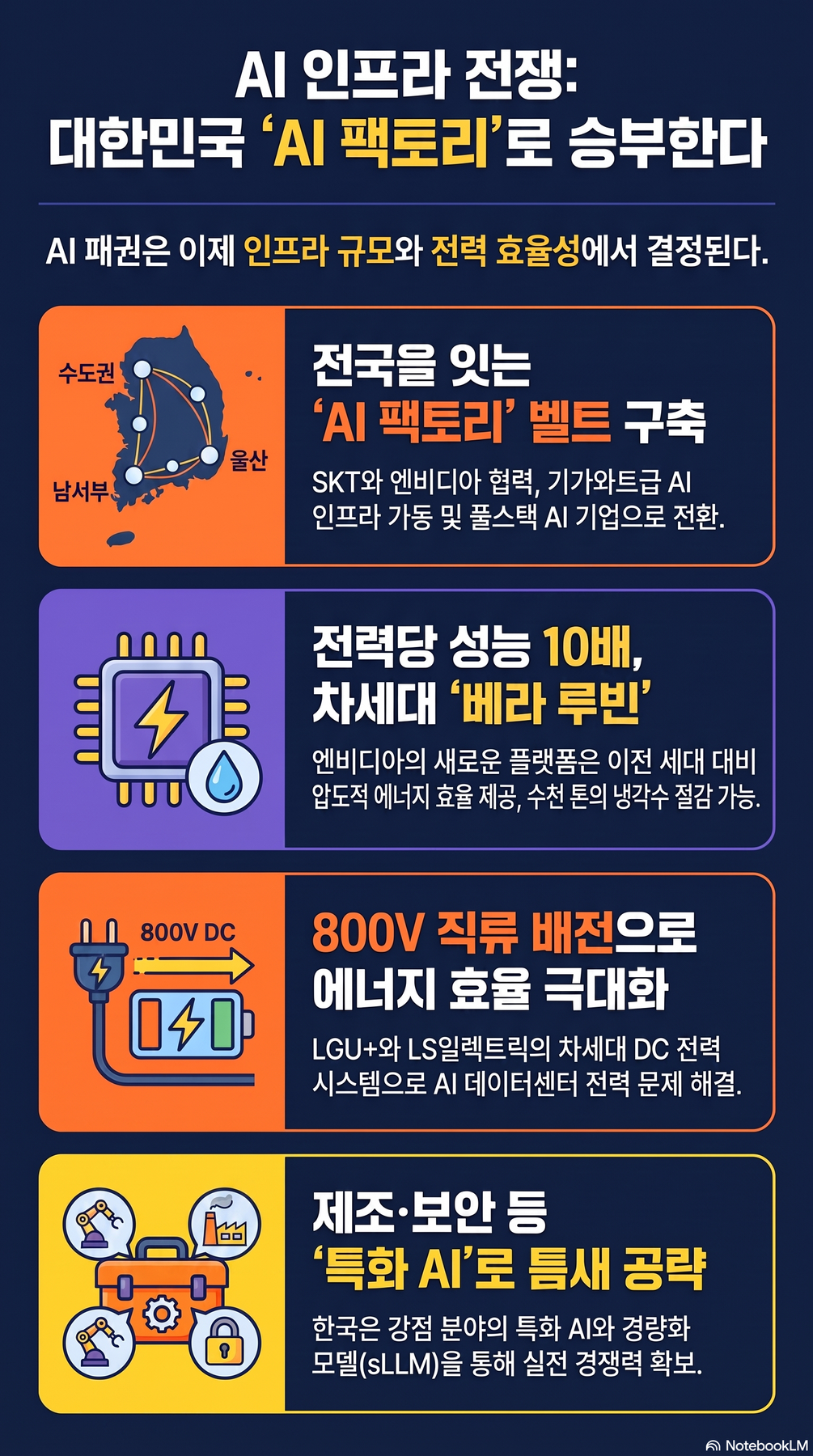 이번 주 뉴스 요약 인포그래픽 2