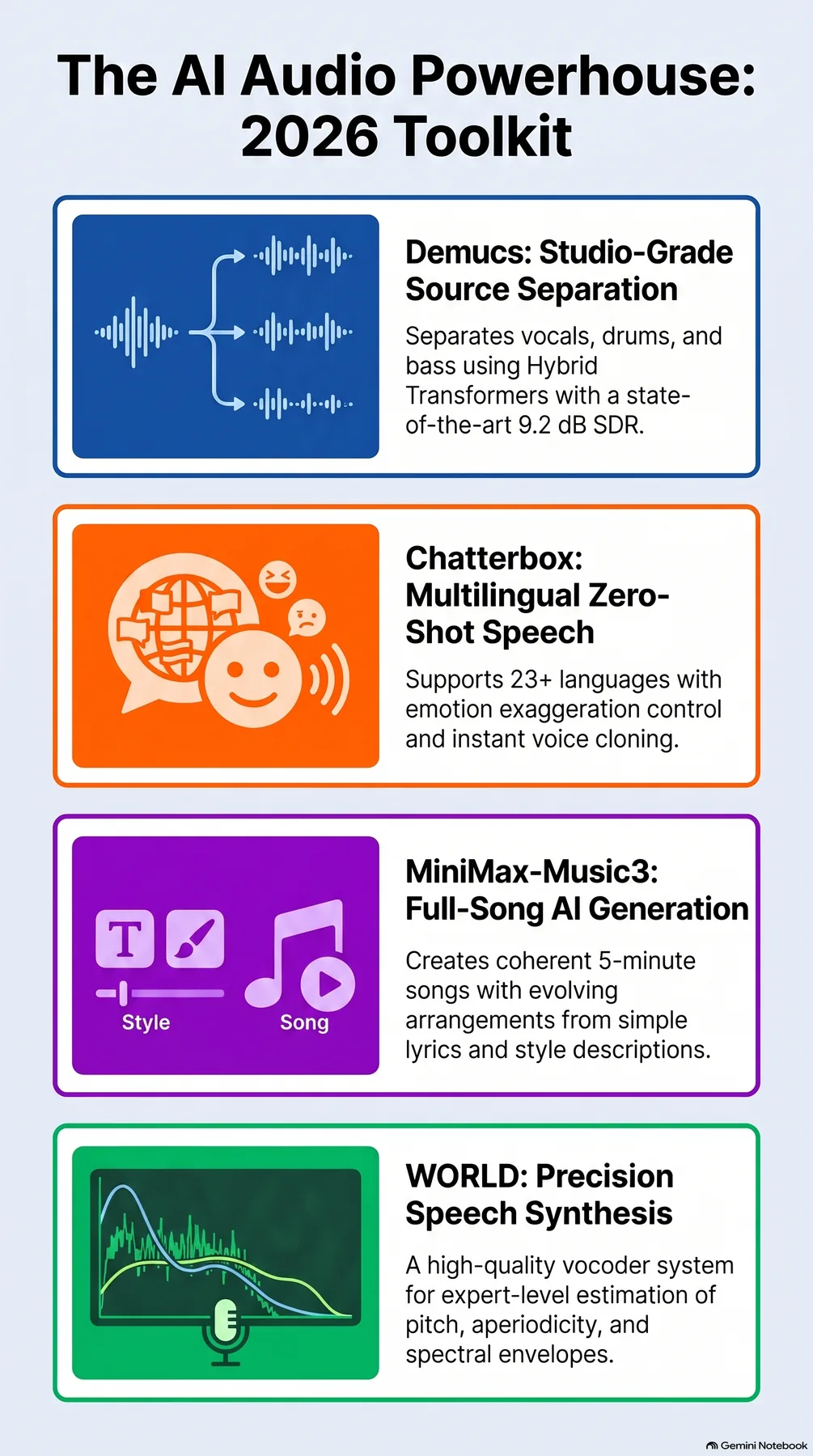 Key-concept summary infographic 2