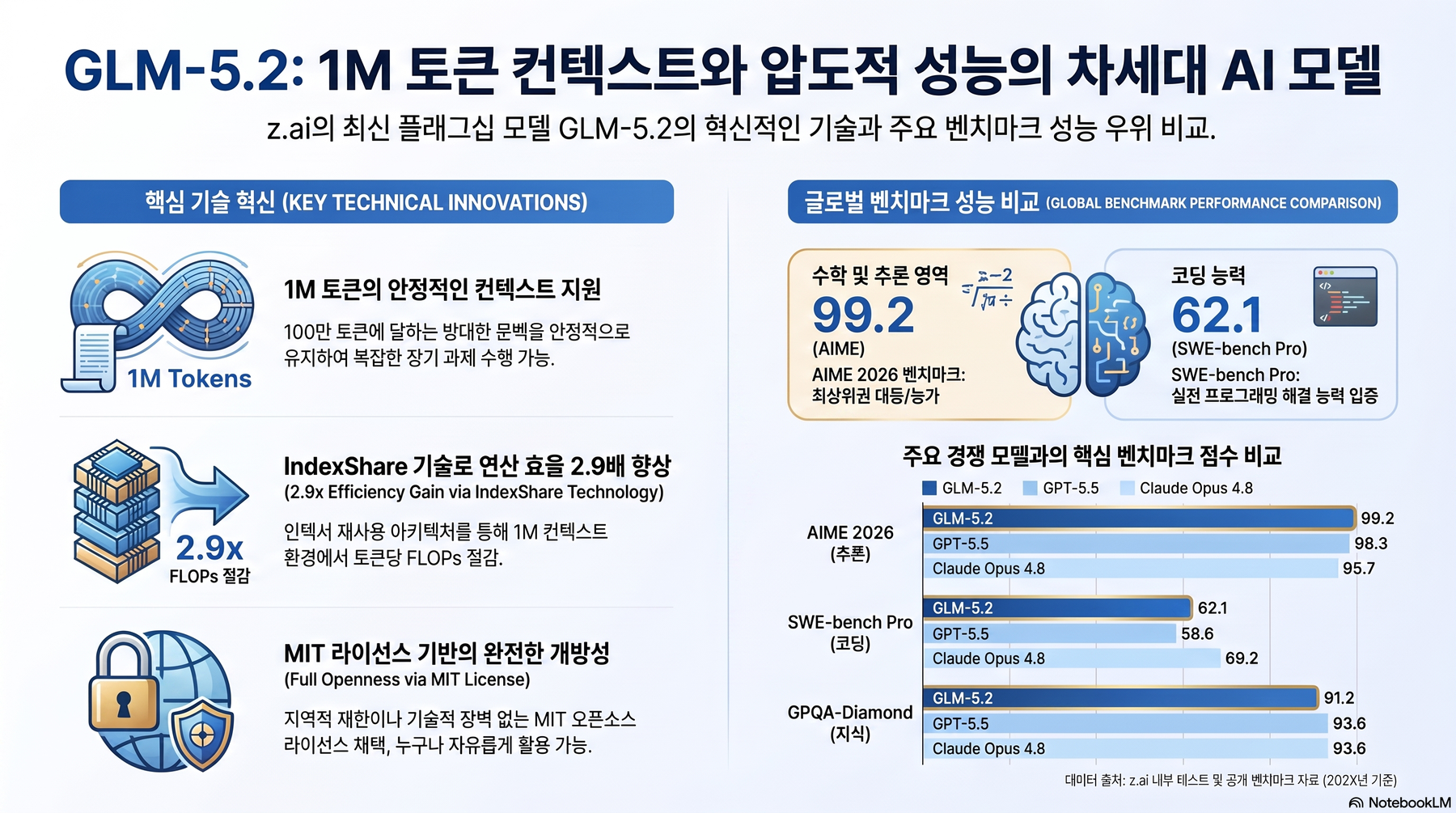 Key-concept summary infographic 1