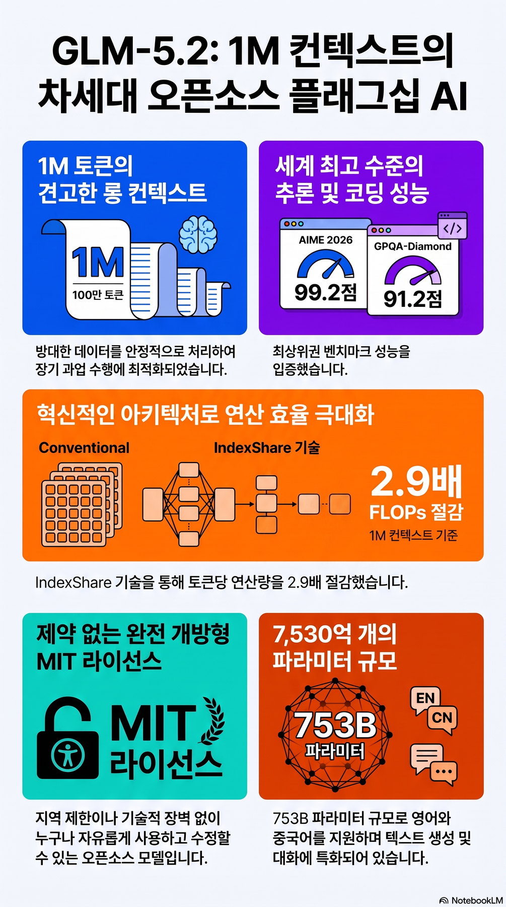 Key-concept summary infographic 2
