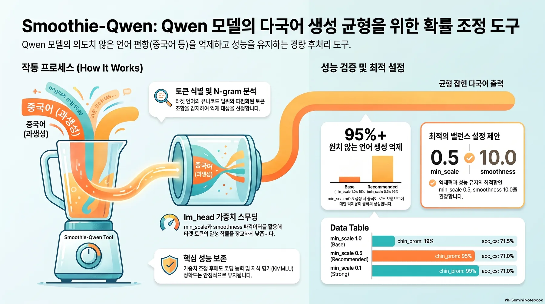 핵심 개념 요약 인포그래픽 1