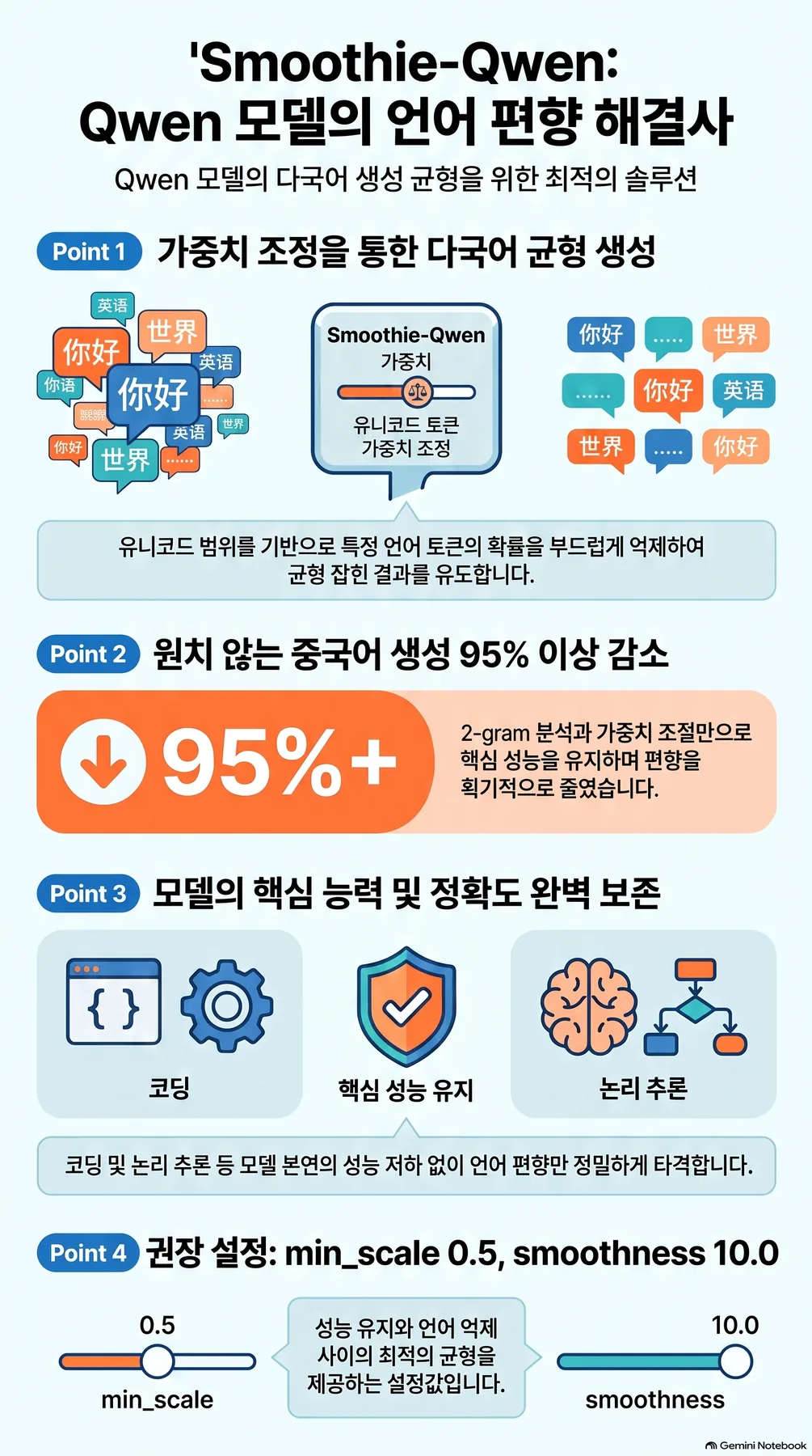 핵심 개념 요약 인포그래픽 2