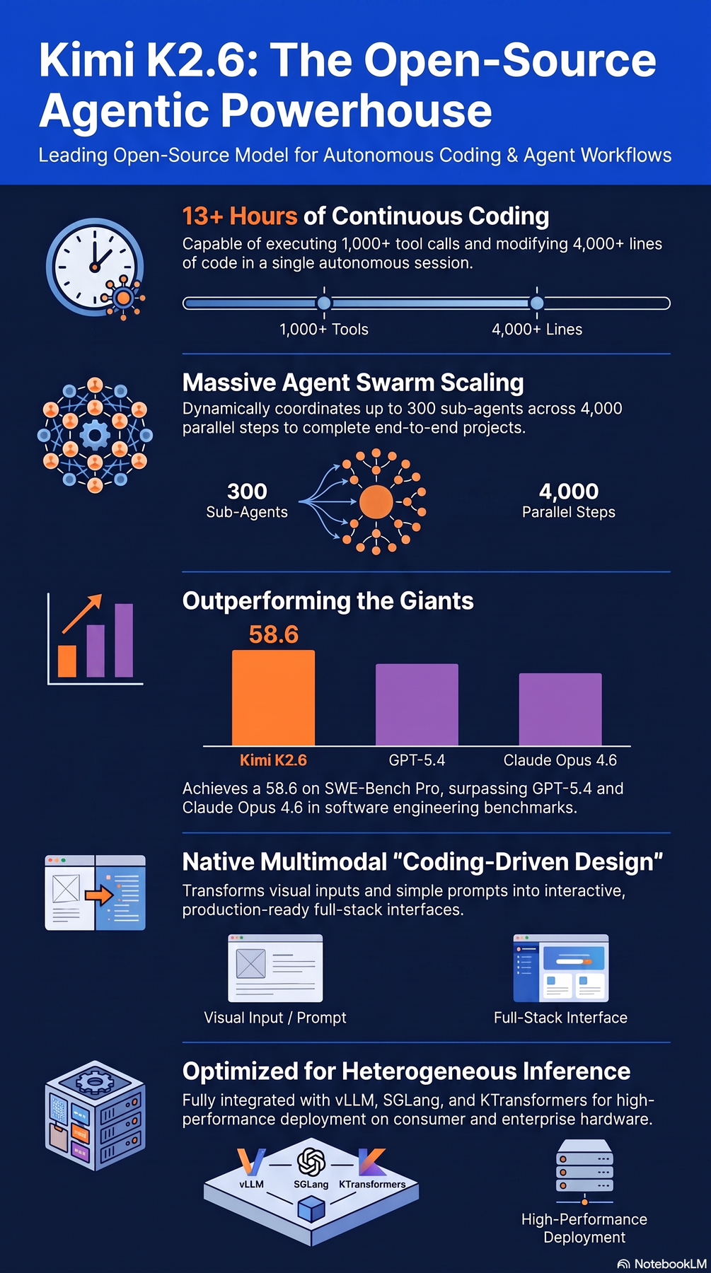 Key-concept summary infographic 2