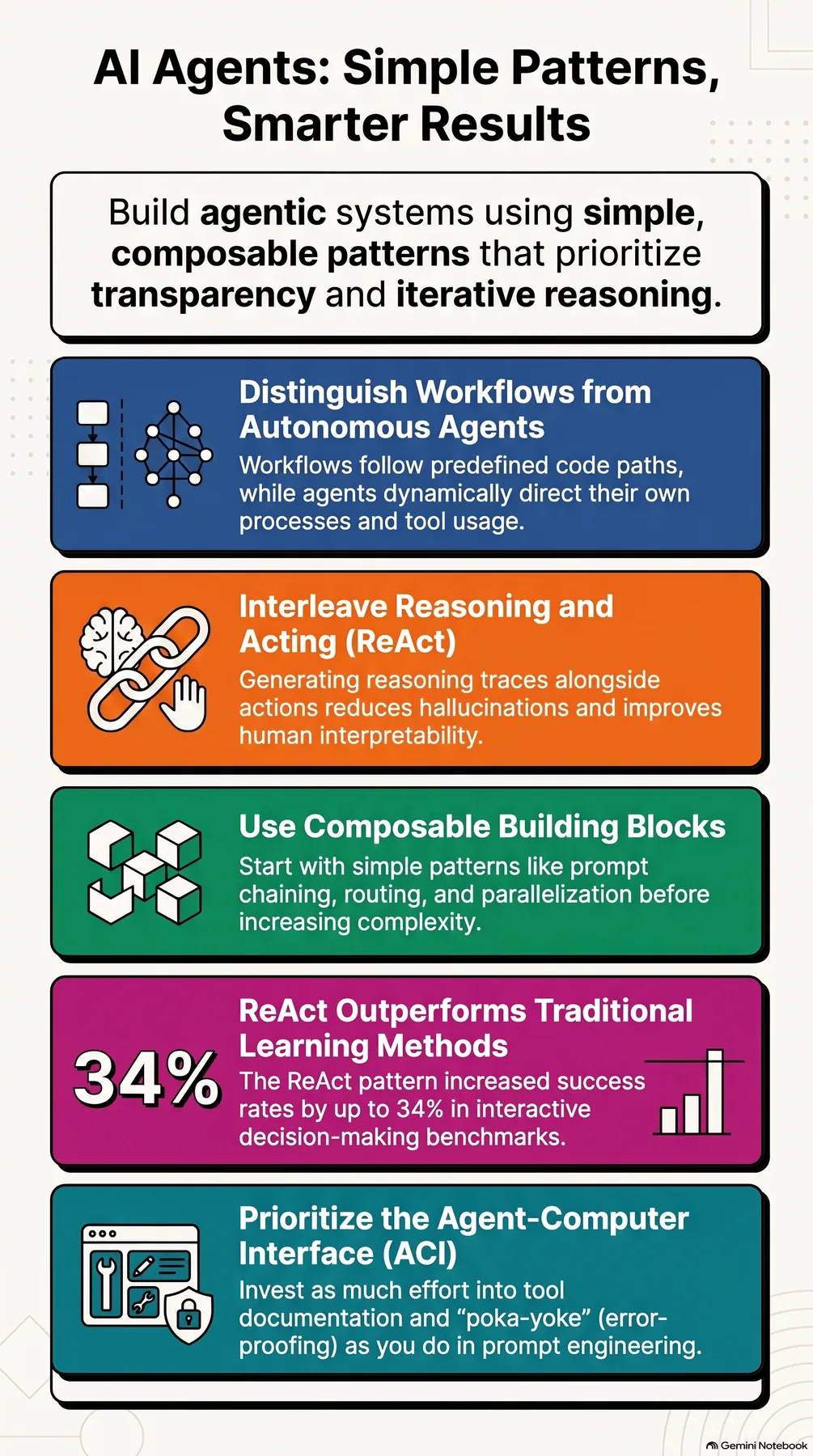 Key-concept summary infographic 2