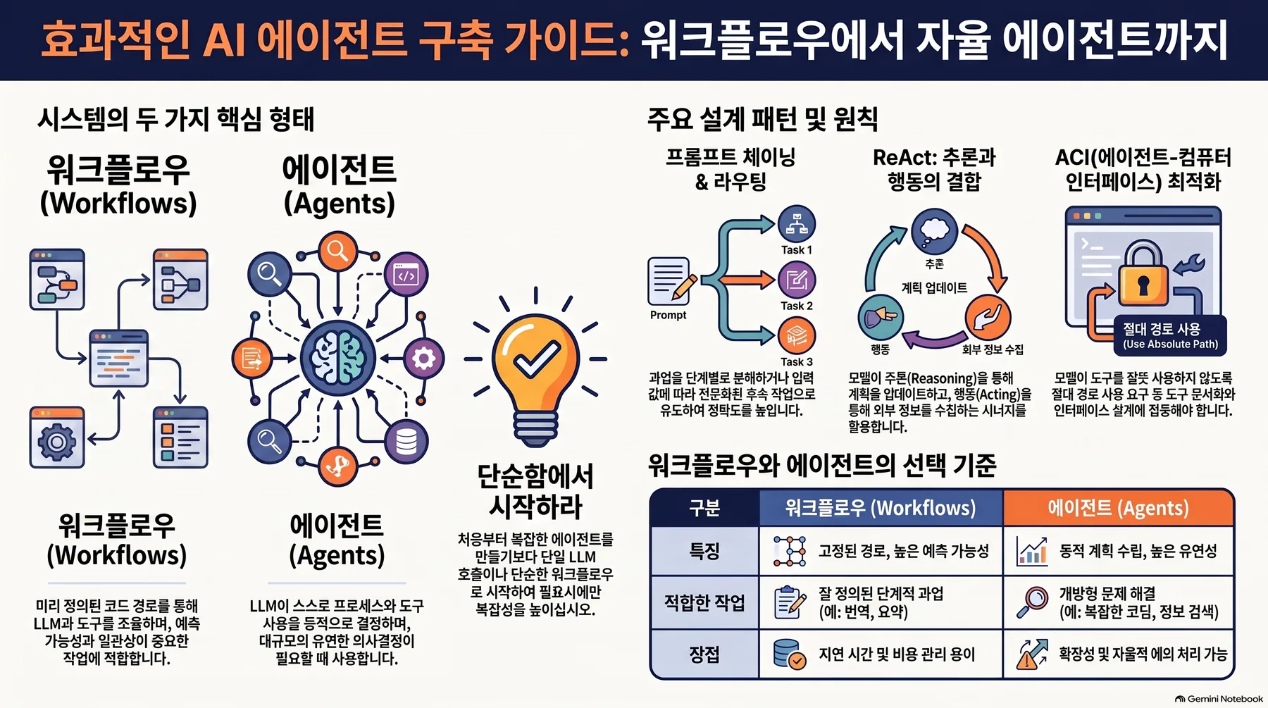 핵심 개념 요약 인포그래픽 1