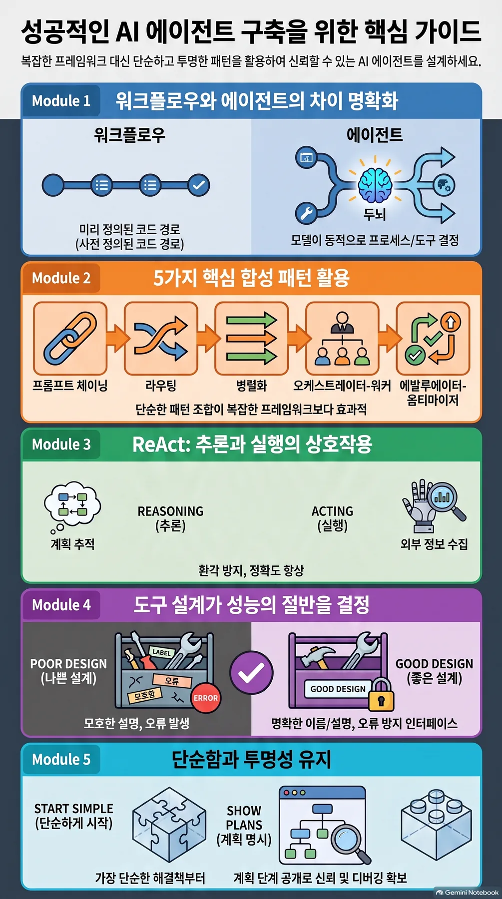 핵심 개념 요약 인포그래픽 2