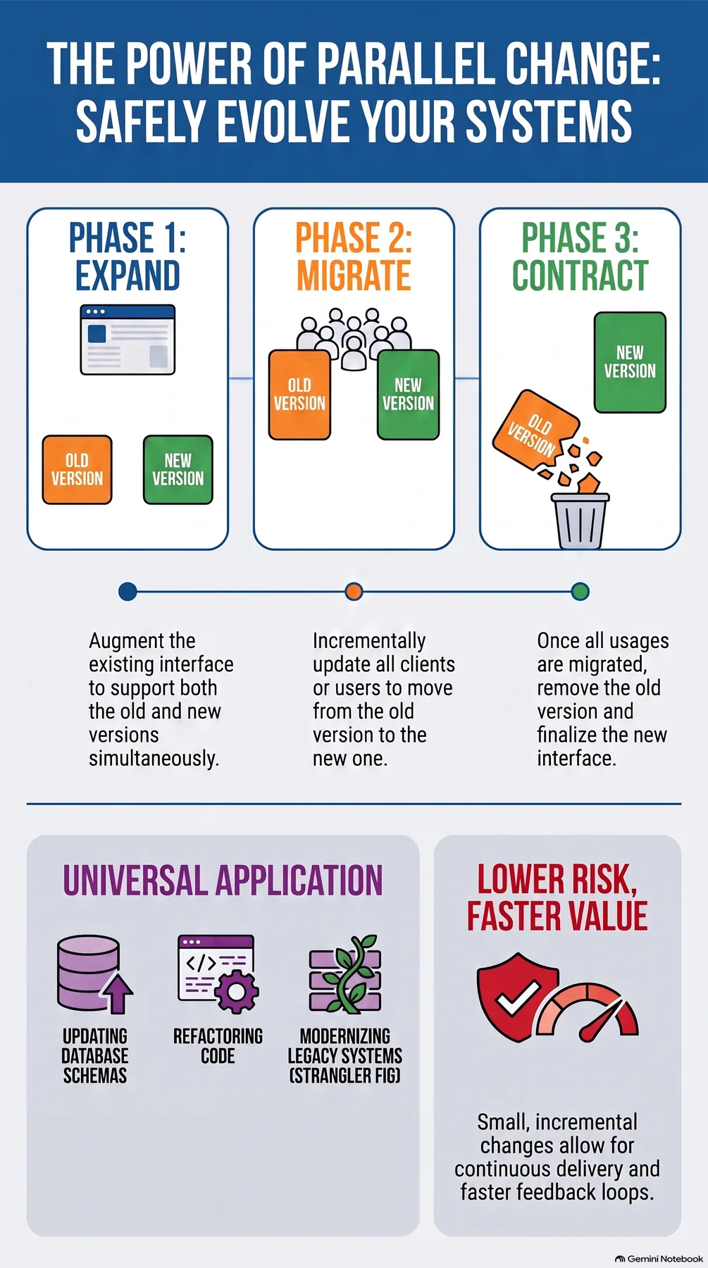 Key-concept summary infographic 2
