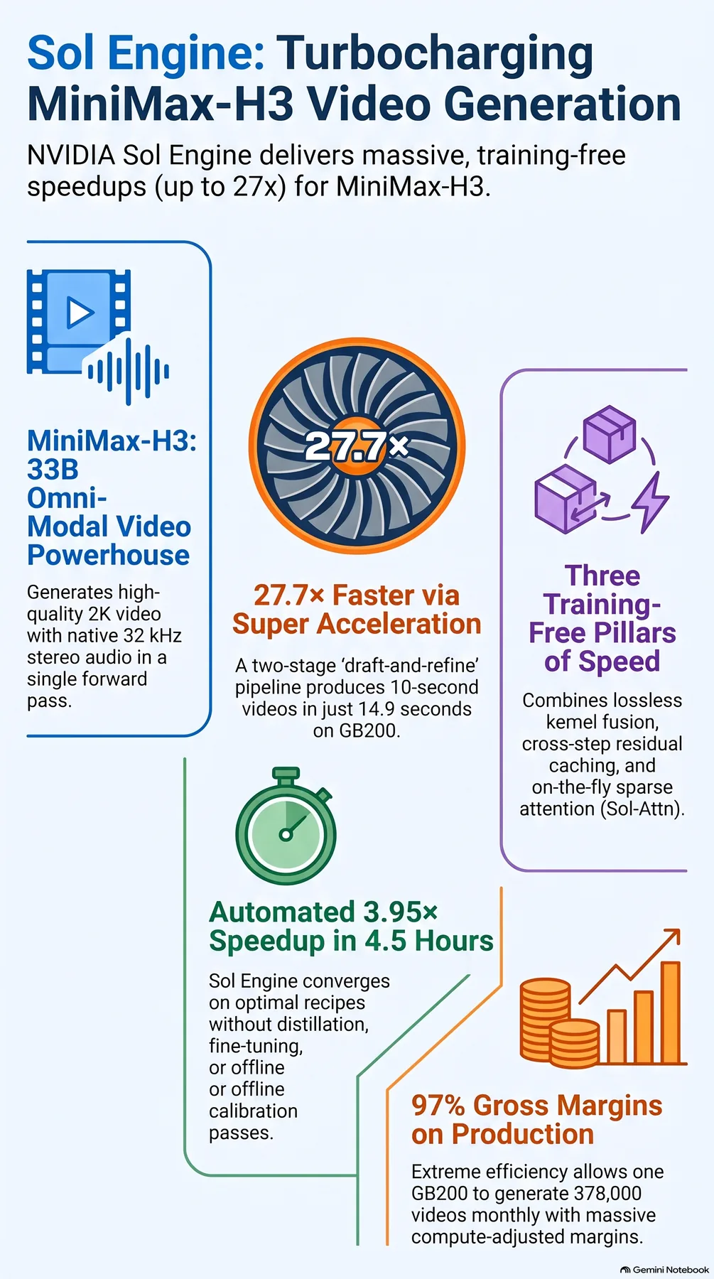 Key-concept summary infographic 2