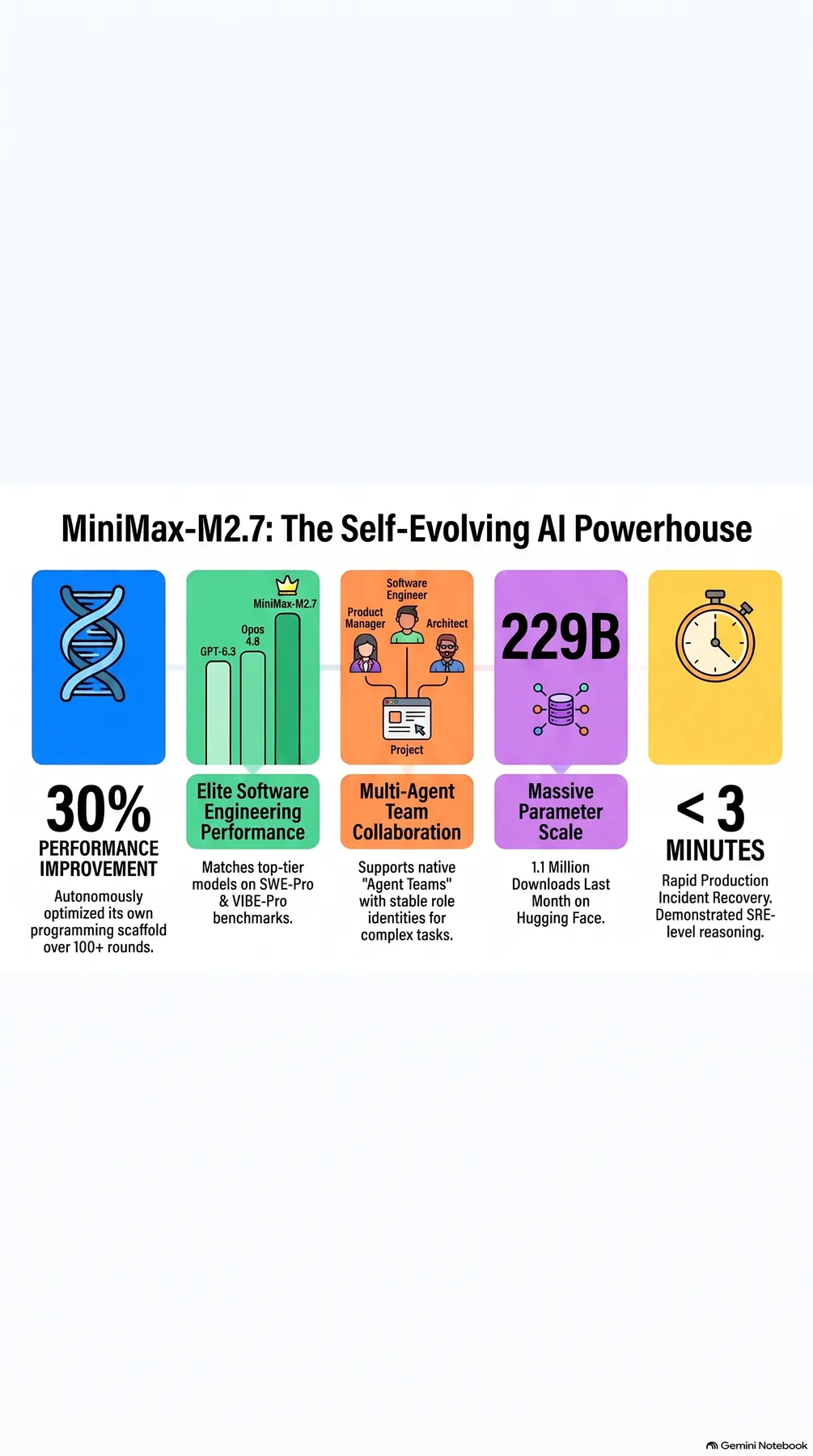 Key-concept summary infographic 2