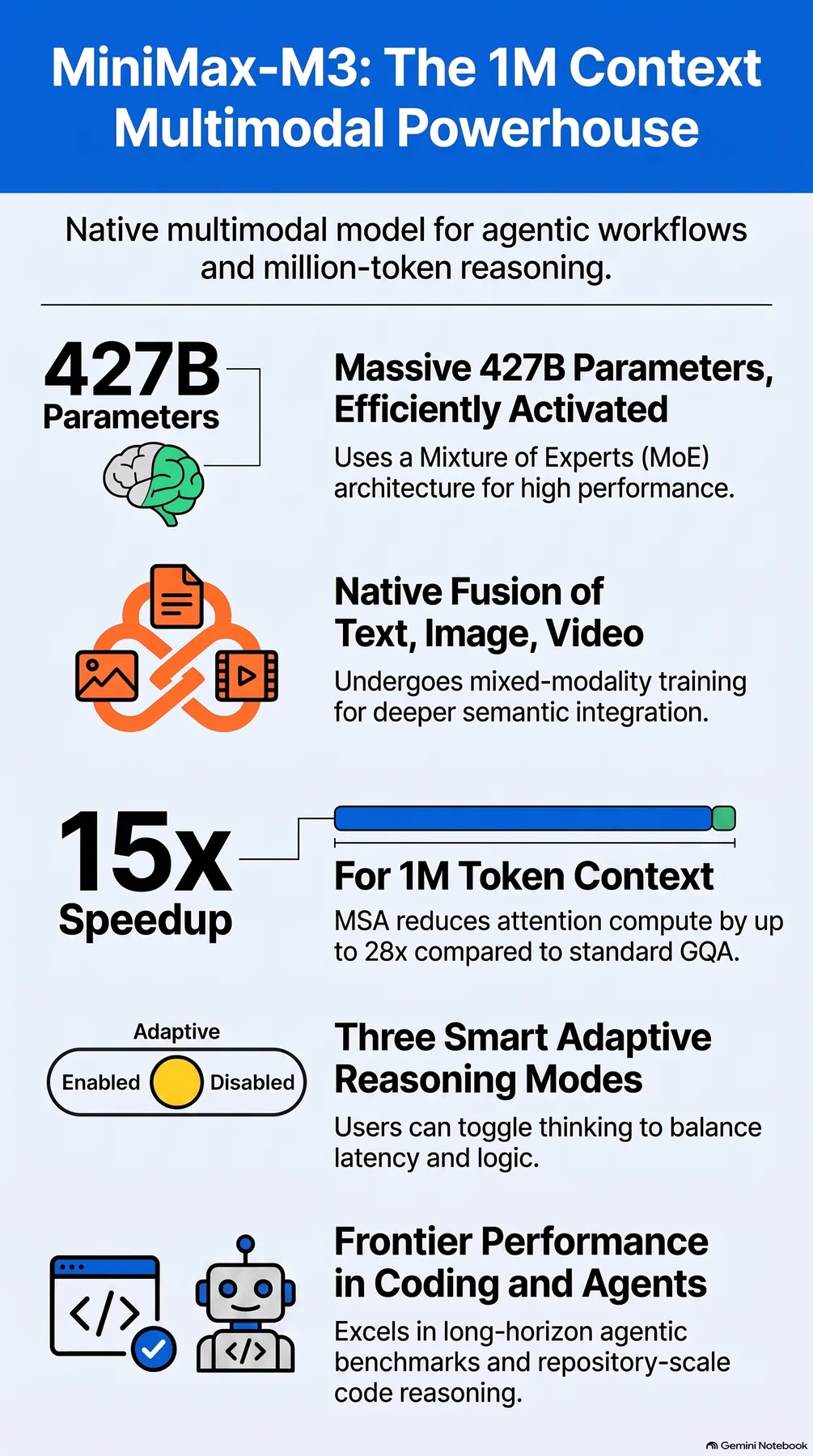 Key-concept summary infographic 2