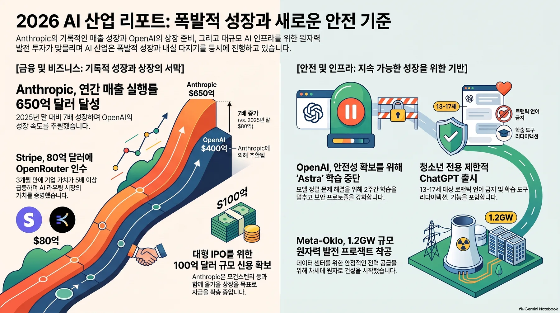 핵심 개념 요약 인포그래픽 2
