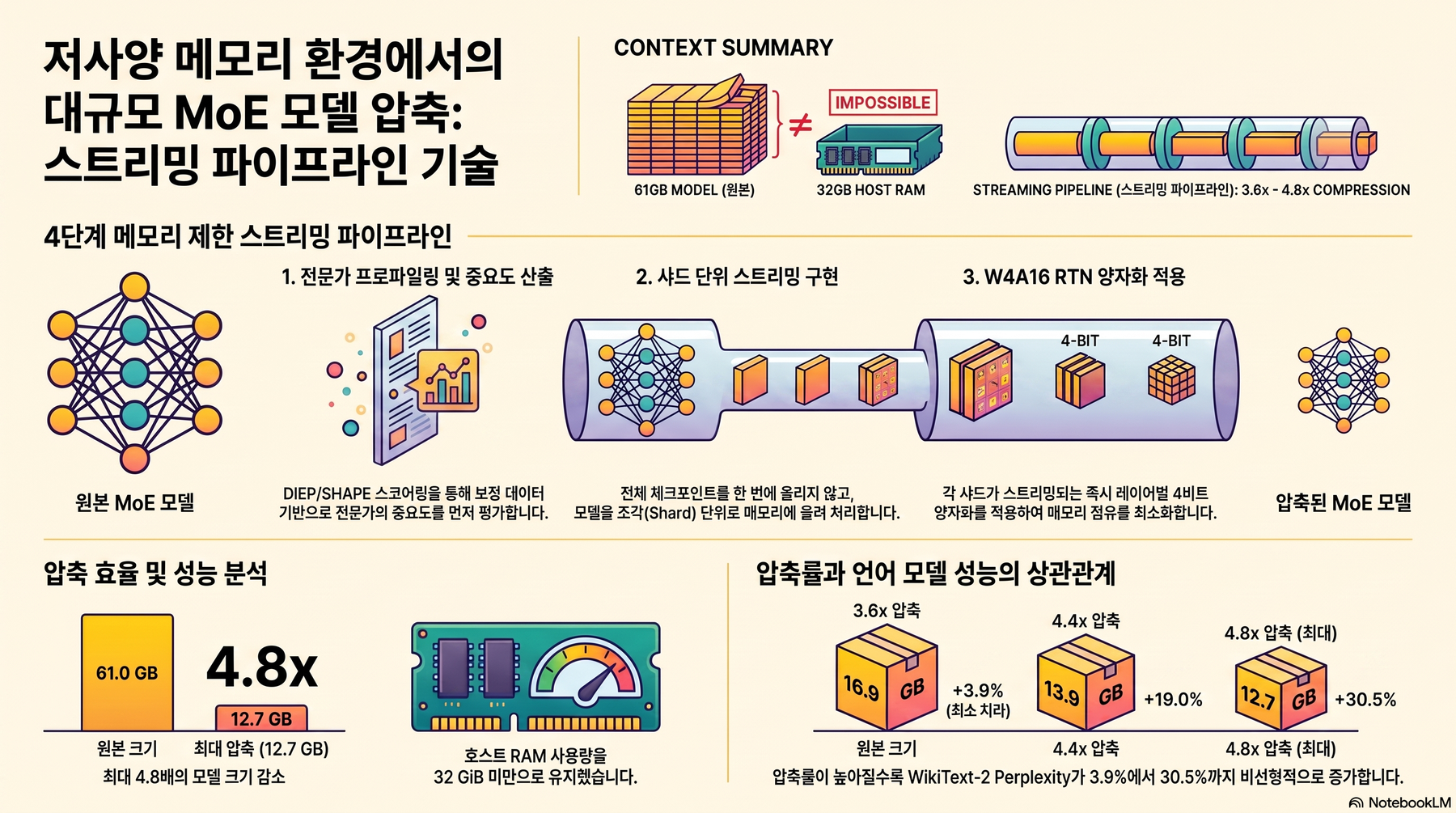 핵심 개념 요약 인포그래픽 1