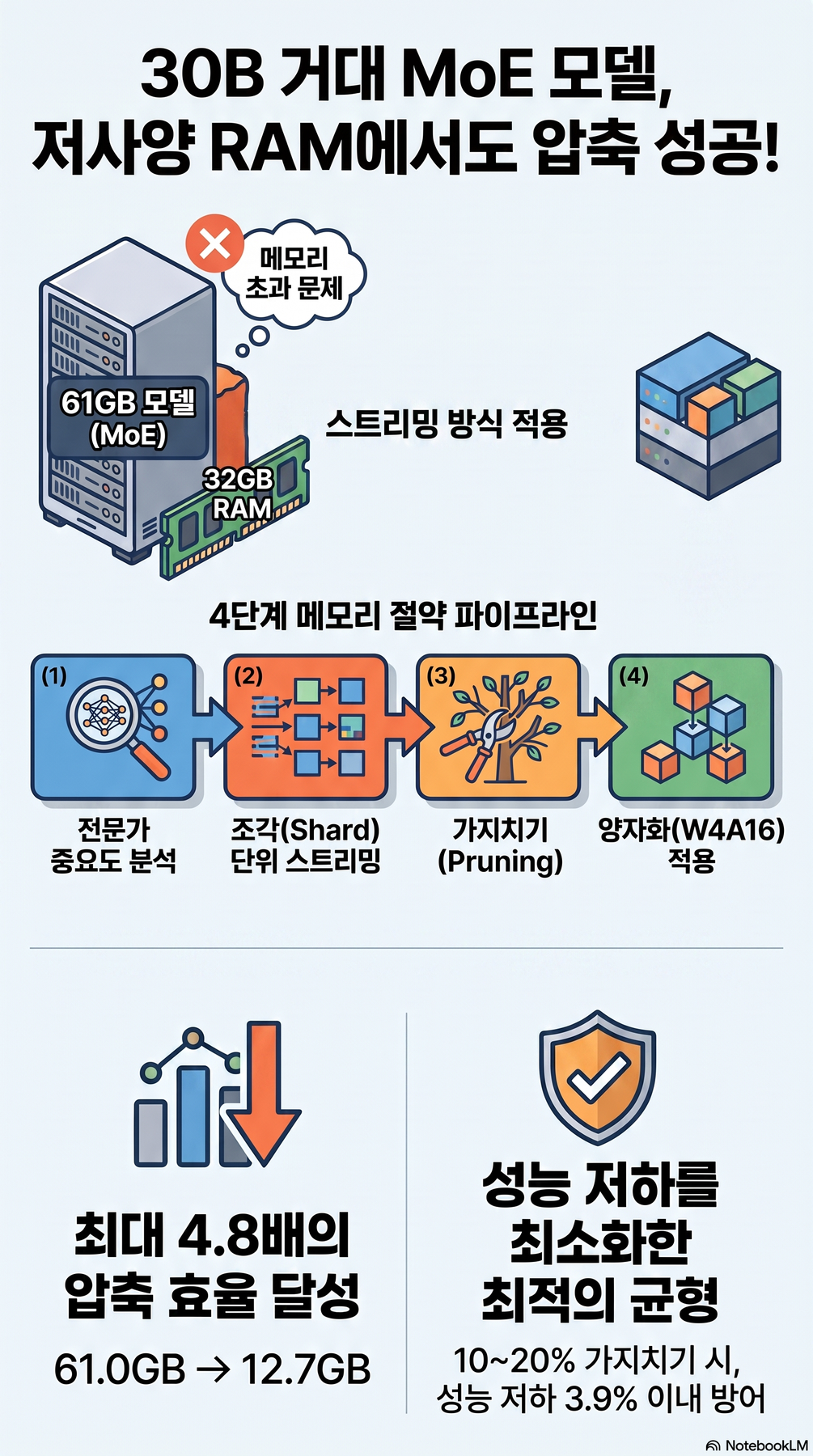 핵심 개념 요약 인포그래픽 2