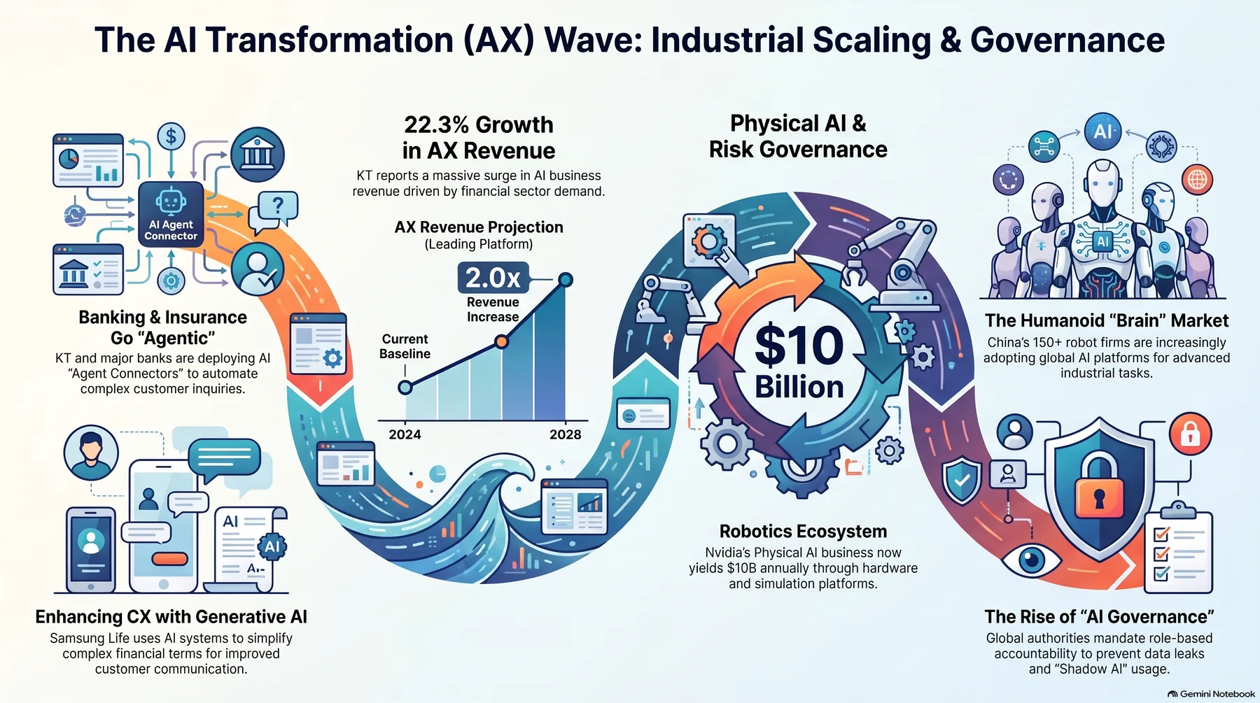 Key-concept summary infographic 2