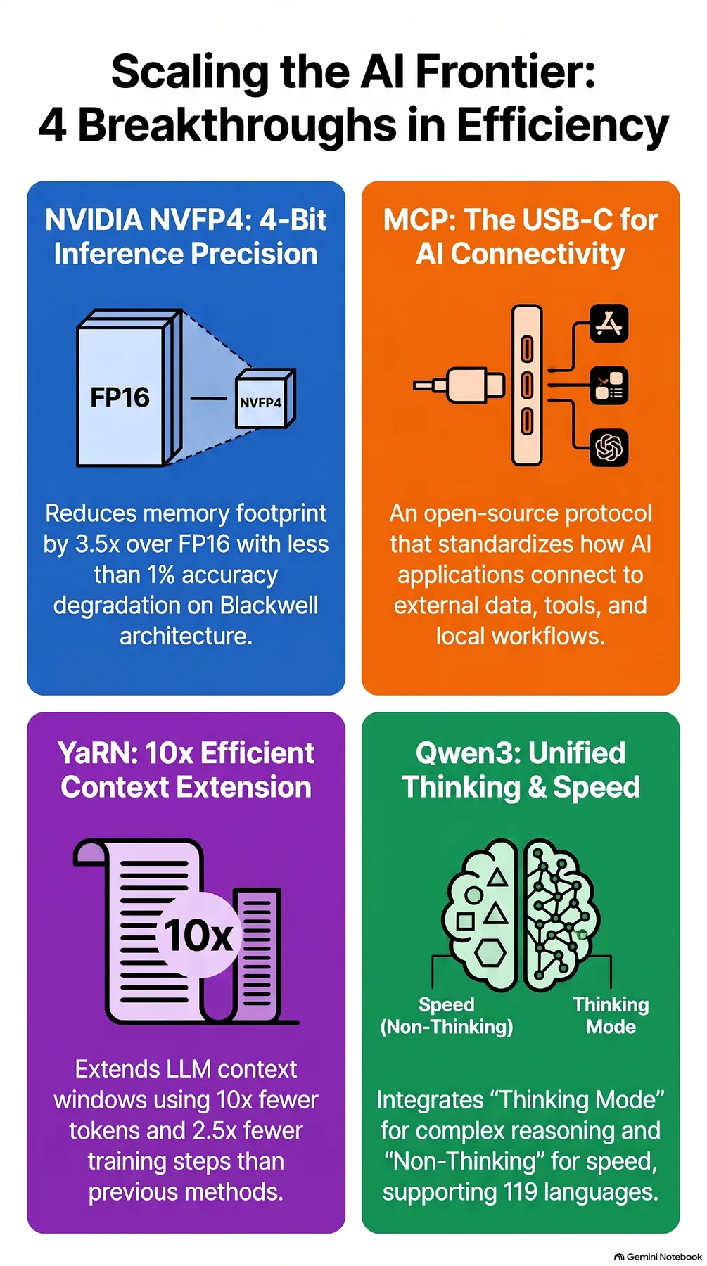 Key-concept summary infographic 2