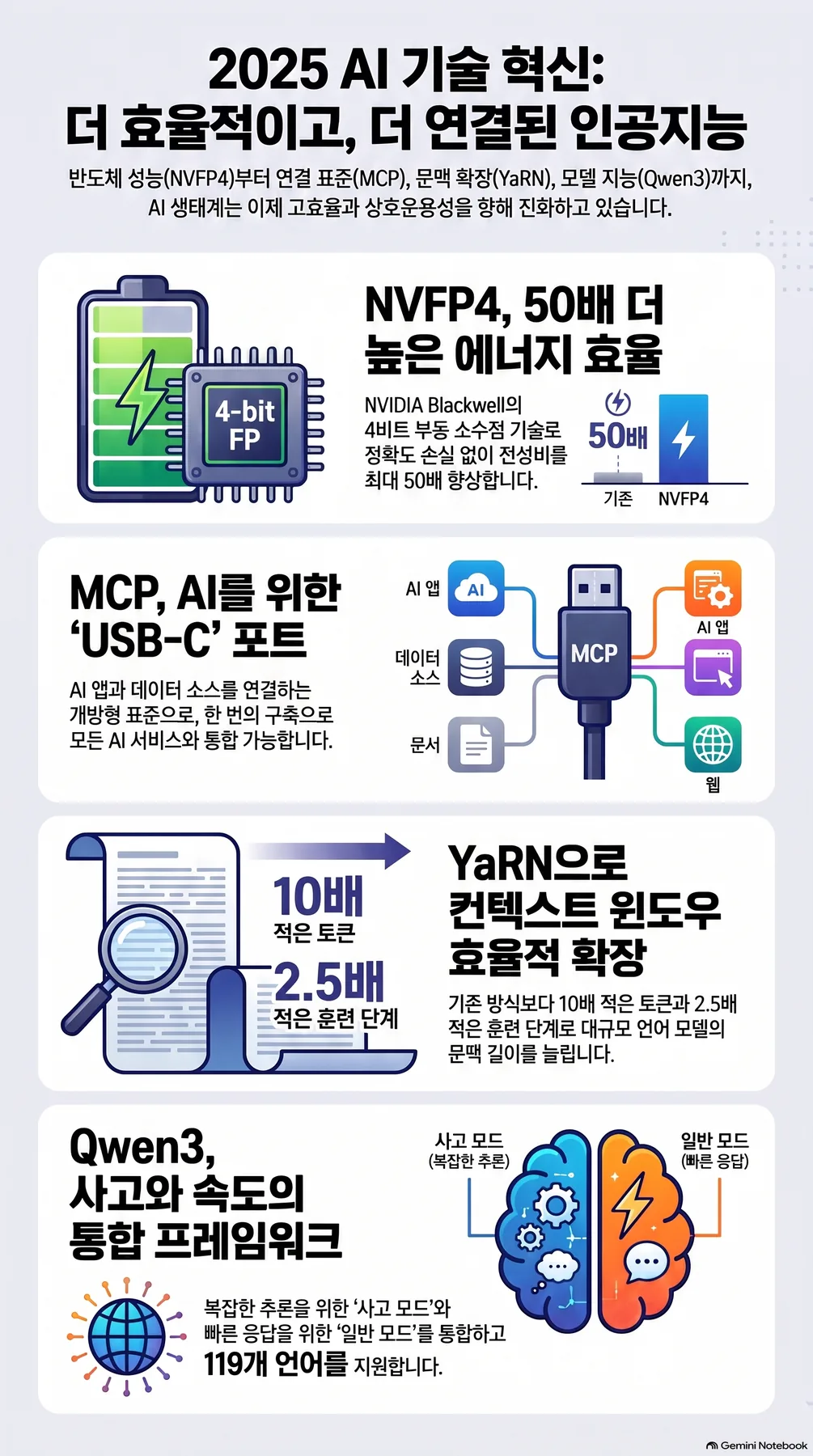핵심 개념 요약 인포그래픽 2