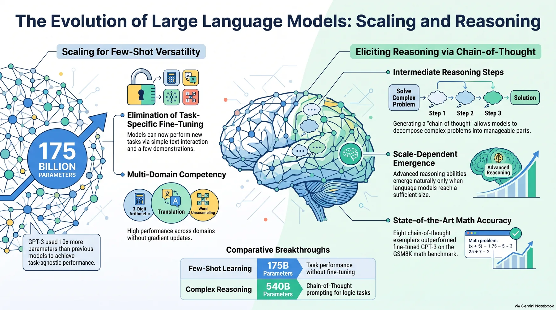 Key-concept summary infographic 1