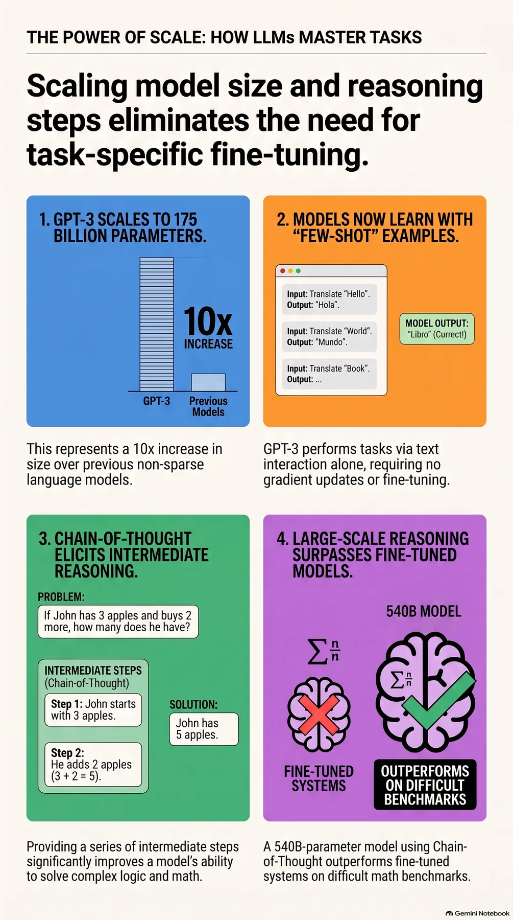 Key-concept summary infographic 2
