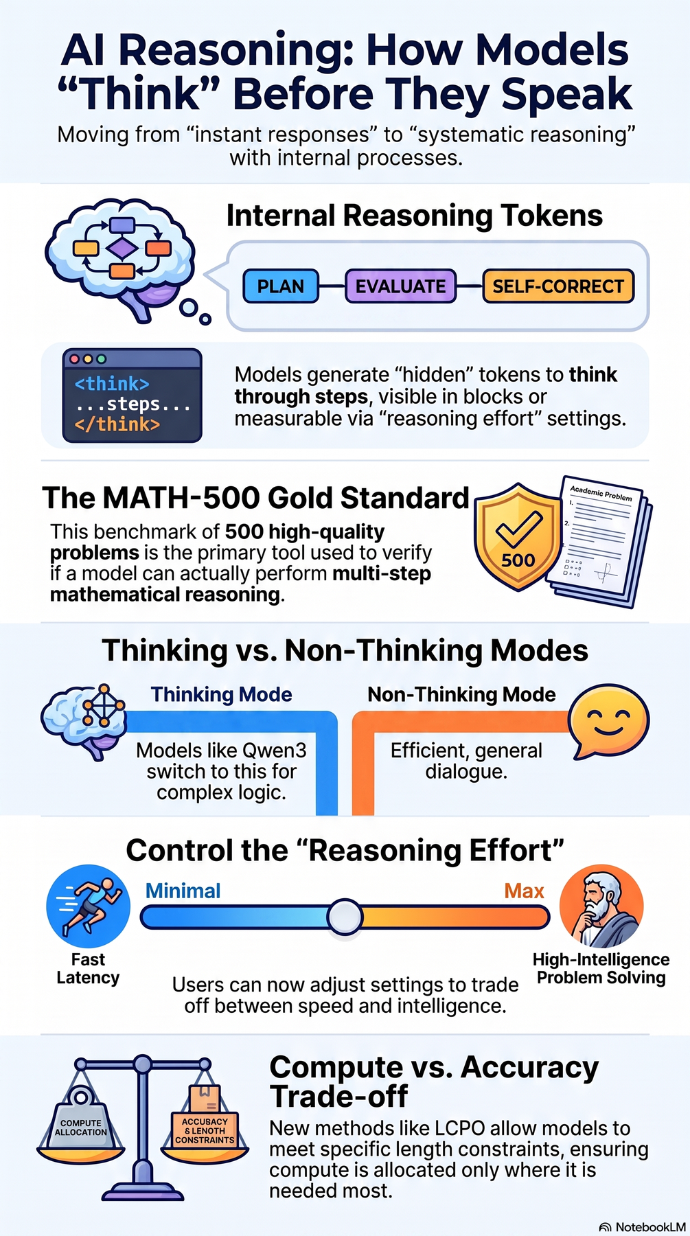 Key-concept summary infographic 2