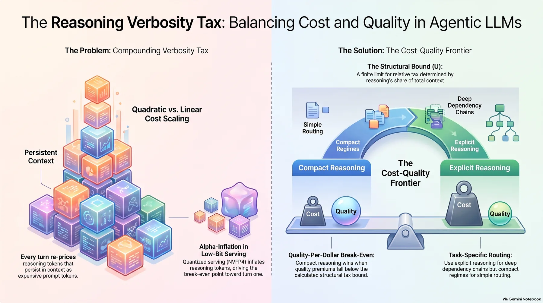 Key-concept summary infographic 1