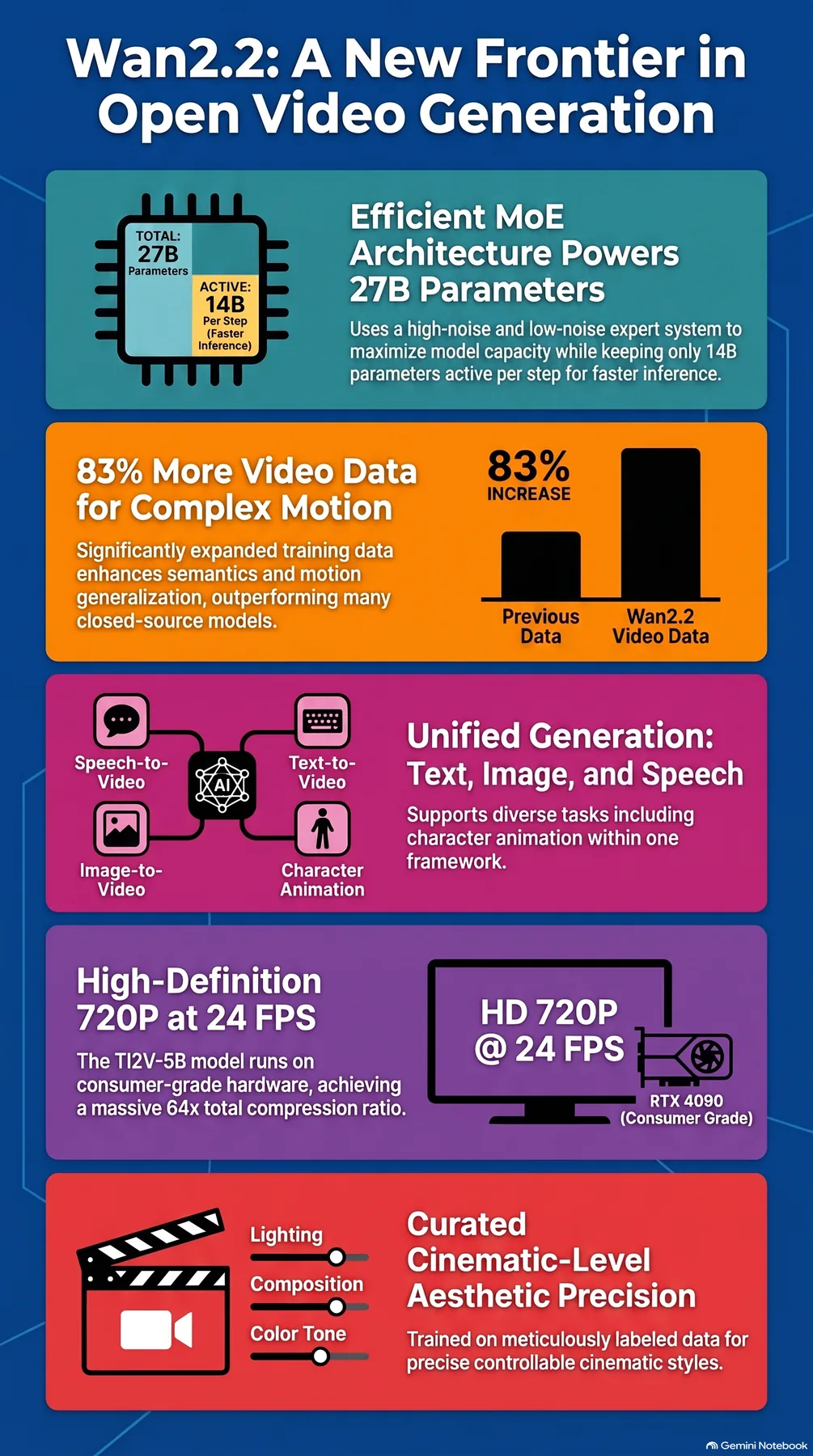 Key-concept summary infographic 2