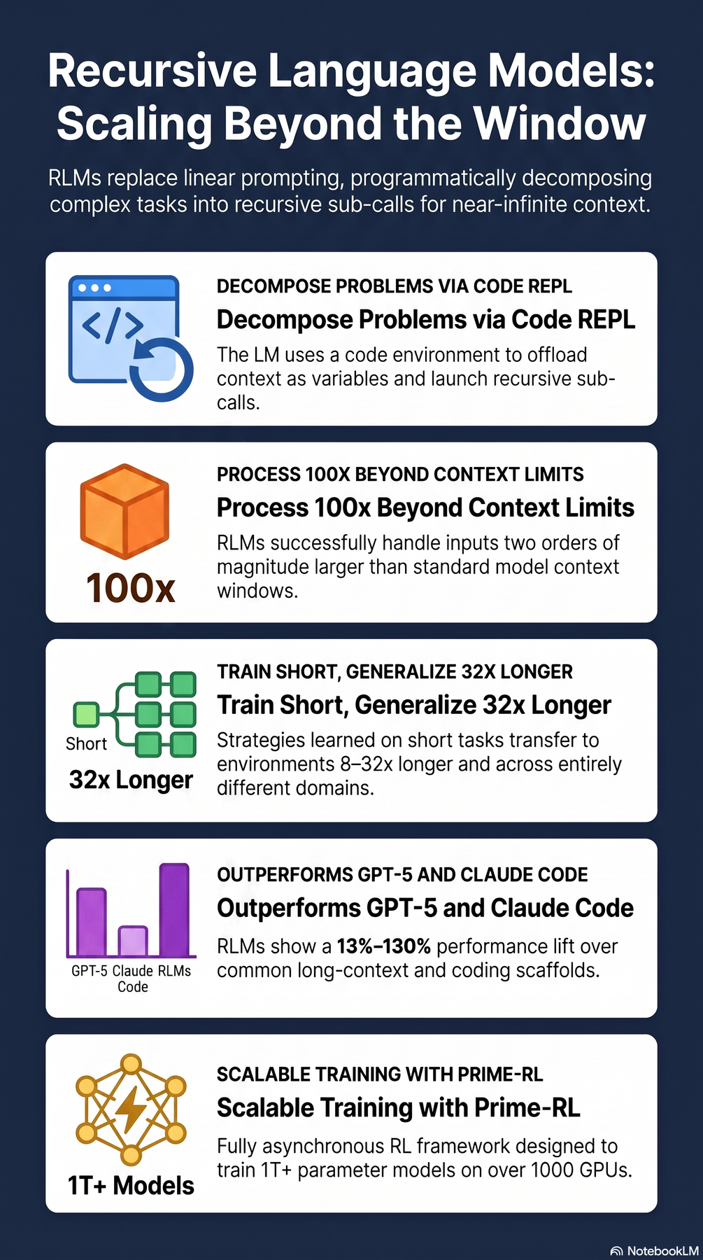 Key-concept summary infographic 2
