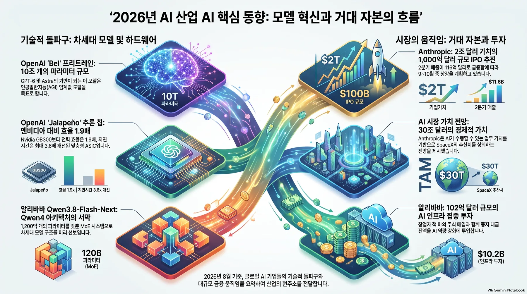 핵심 개념 요약 인포그래픽 1