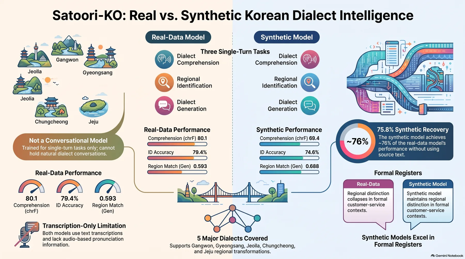 Key-concept summary infographic 1